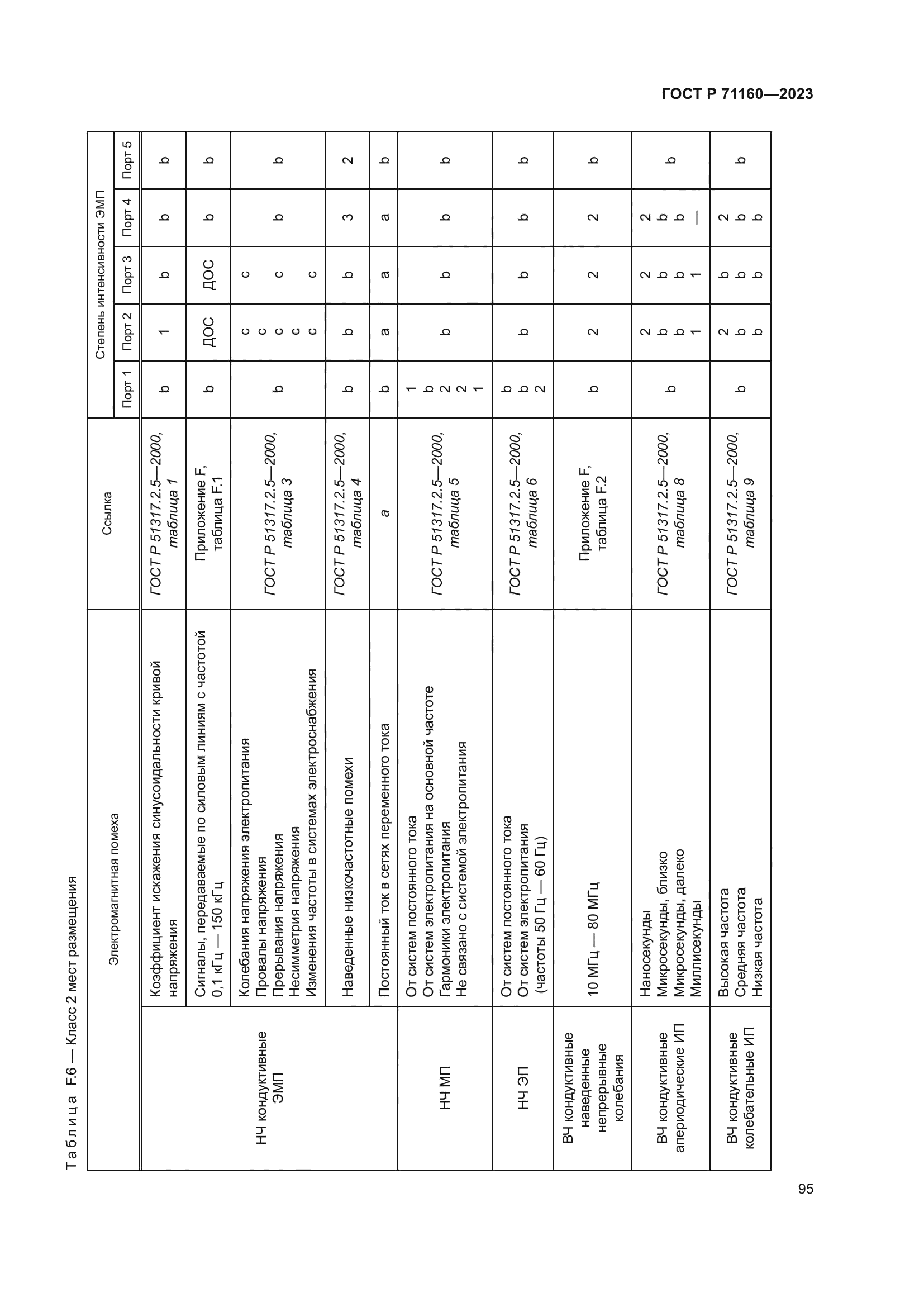 ГОСТ Р 71160-2023
