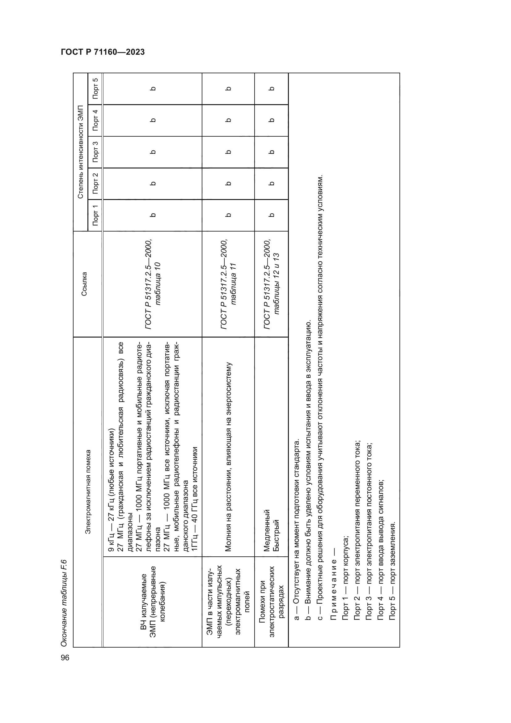 ГОСТ Р 71160-2023