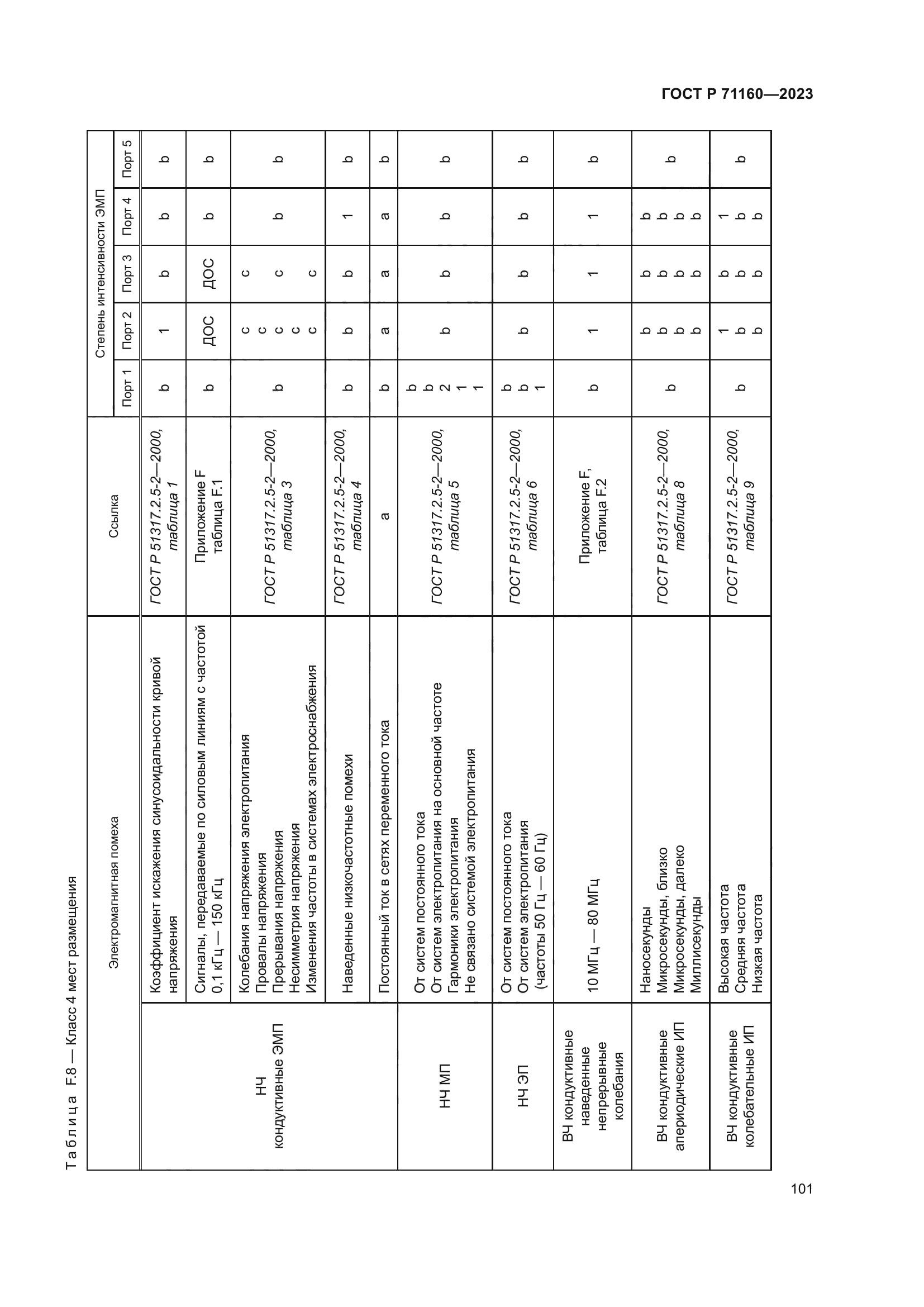 ГОСТ Р 71160-2023