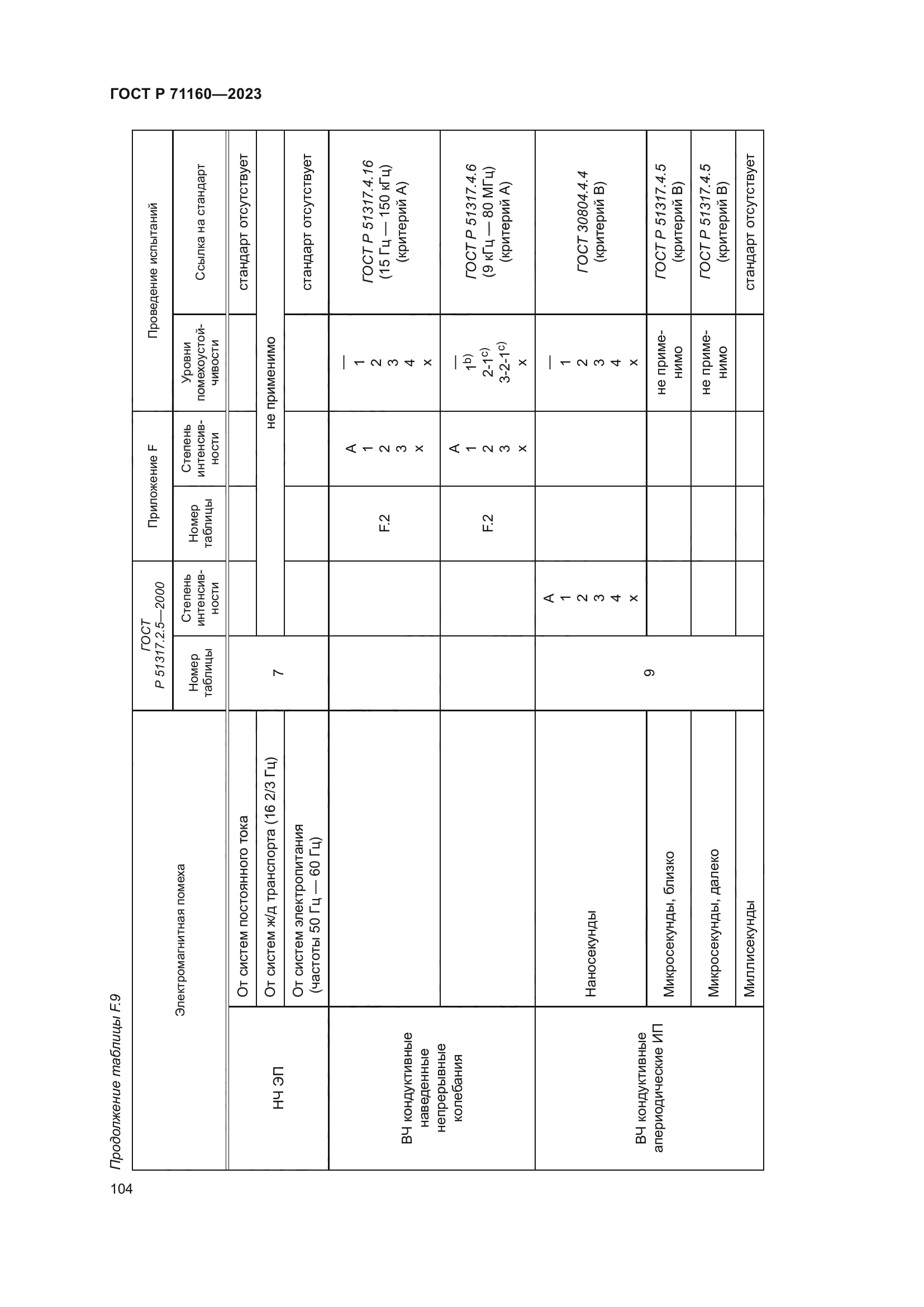 ГОСТ Р 71160-2023