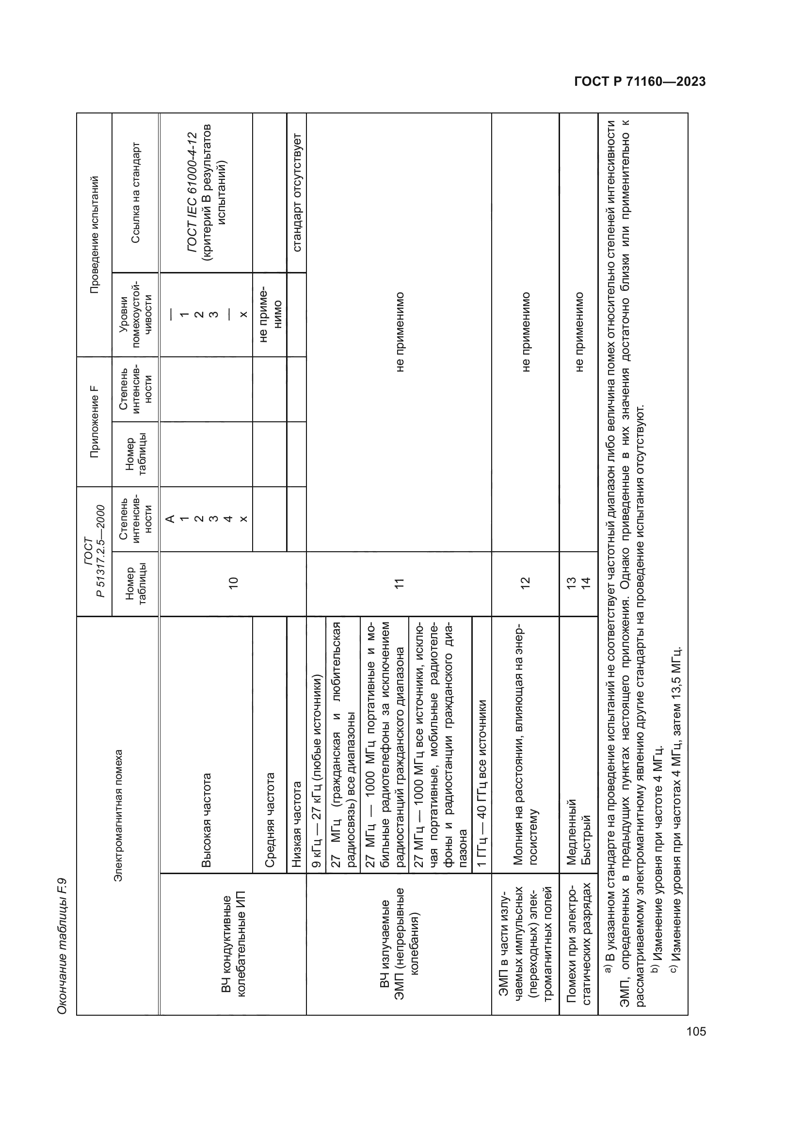 ГОСТ Р 71160-2023
