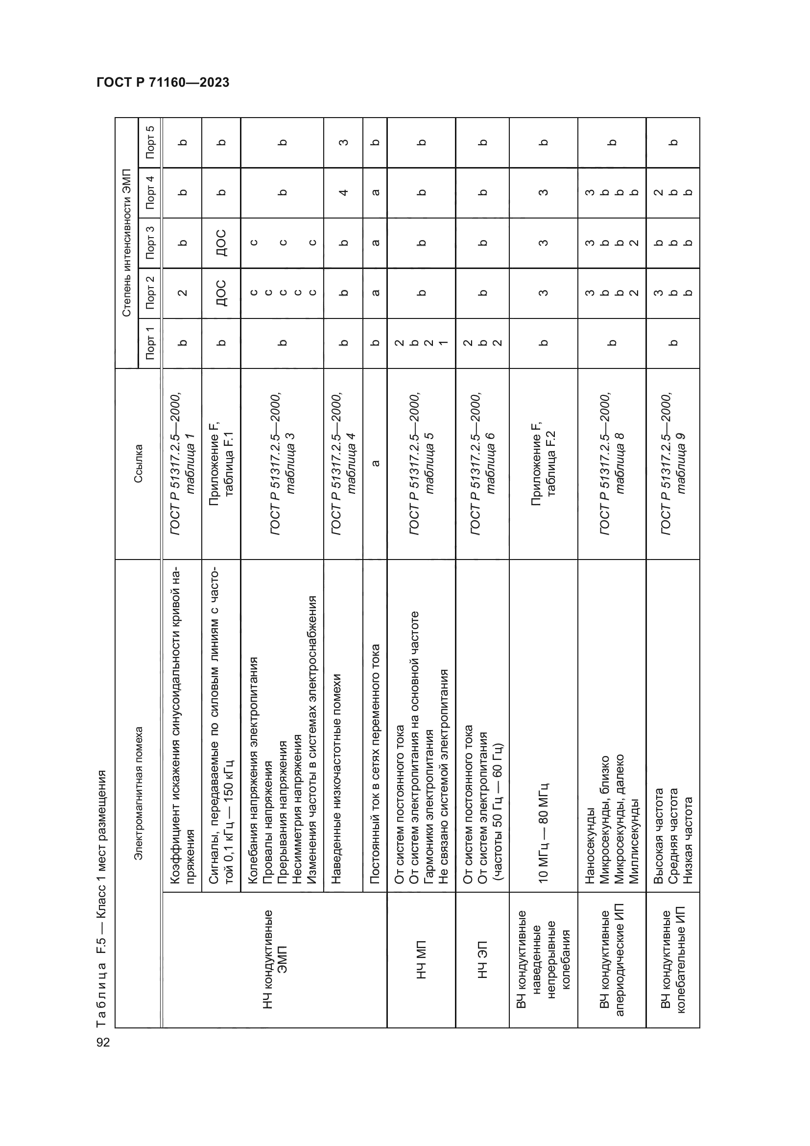 ГОСТ Р 71160-2023
