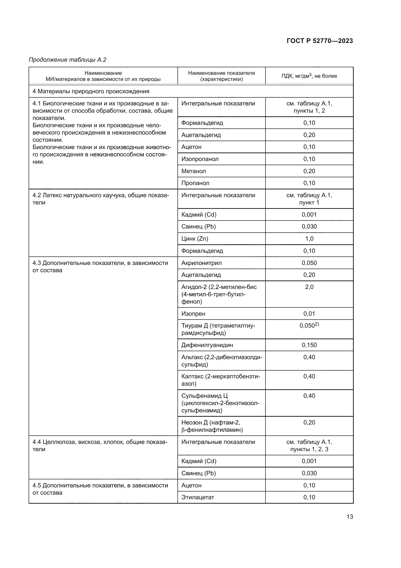 ГОСТ Р 52770-2023