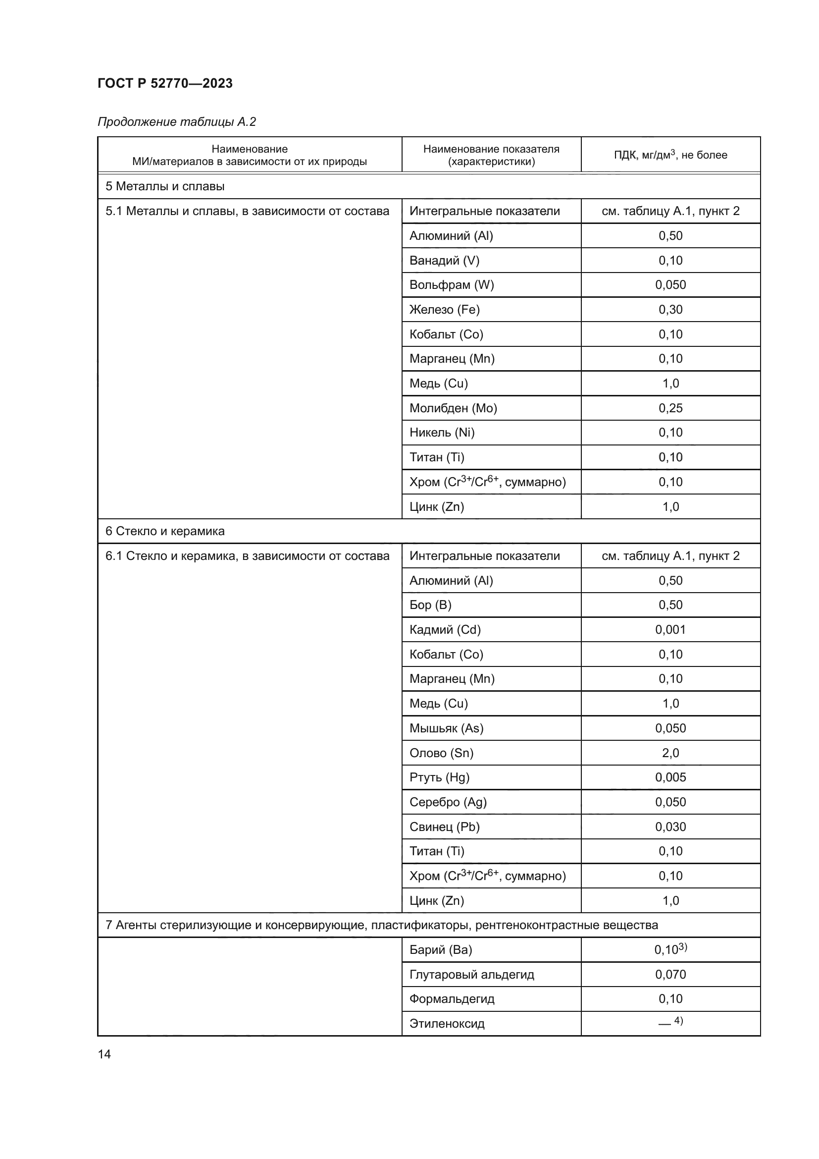 ГОСТ Р 52770-2023