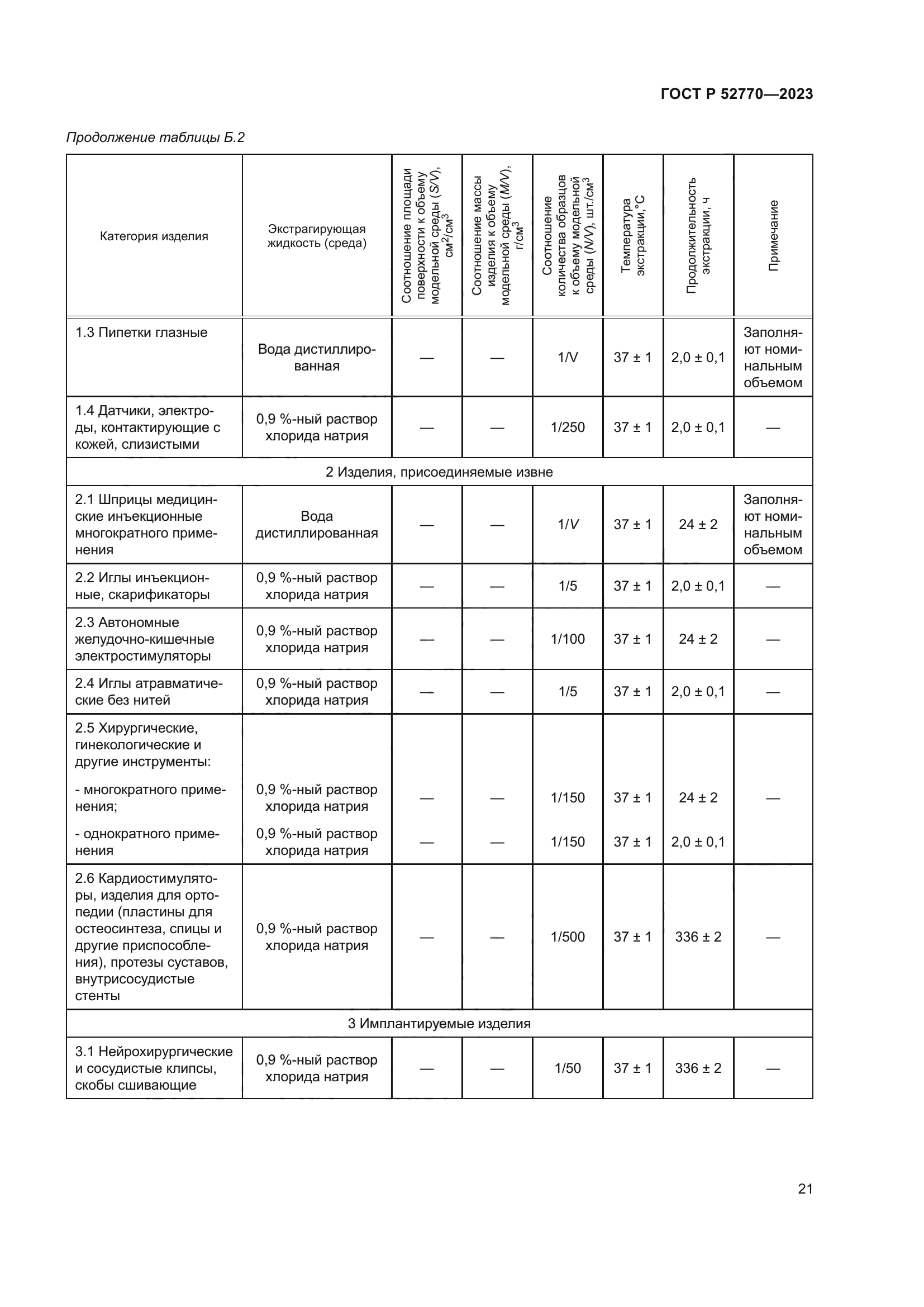 ГОСТ Р 52770-2023