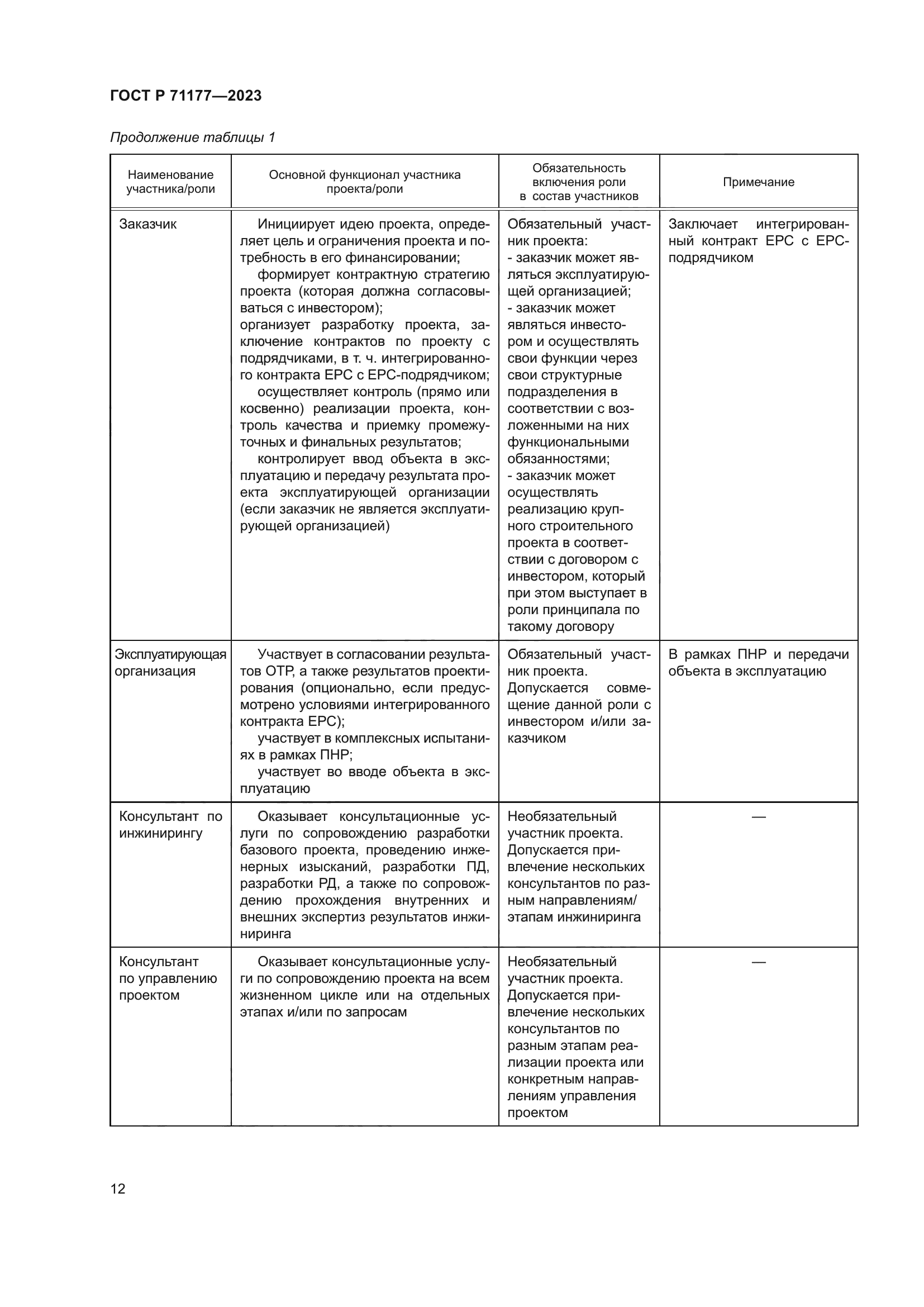 ГОСТ Р 71177-2023