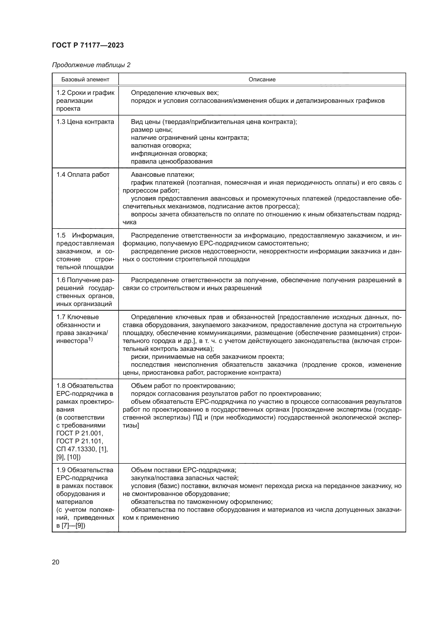 ГОСТ Р 71177-2023