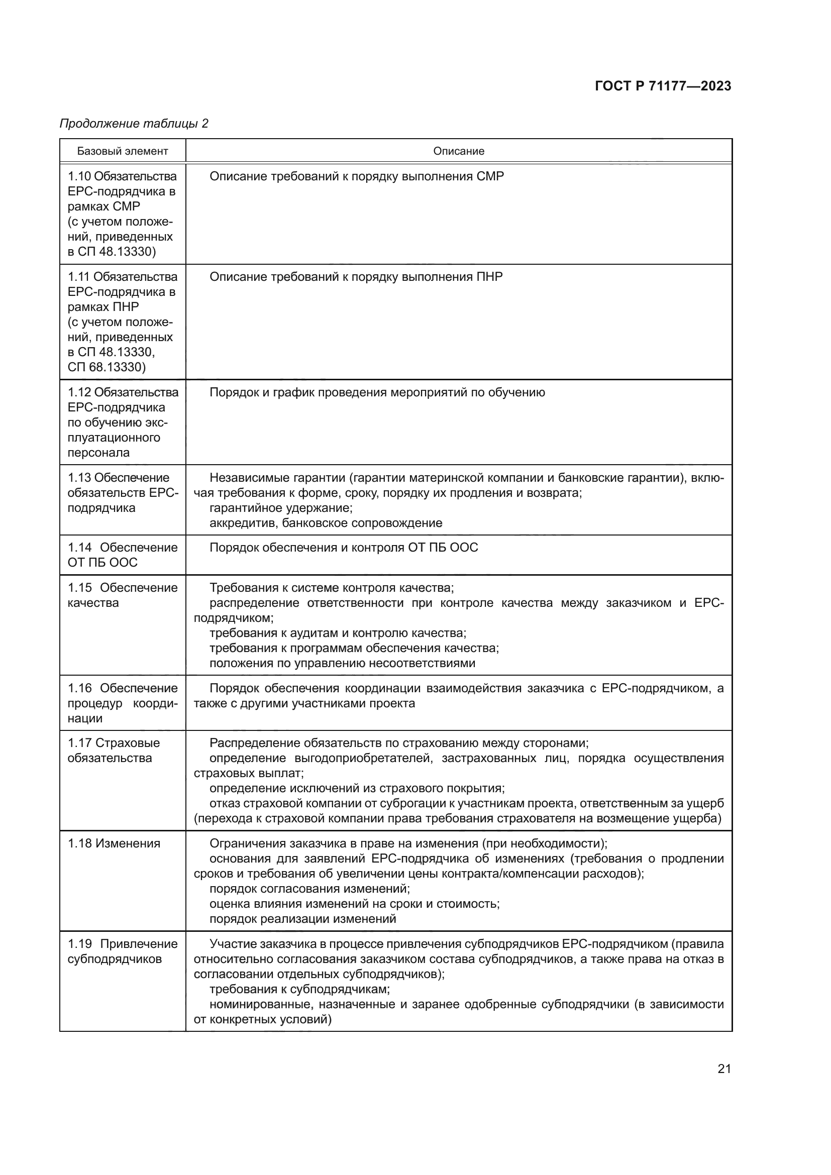 ГОСТ Р 71177-2023