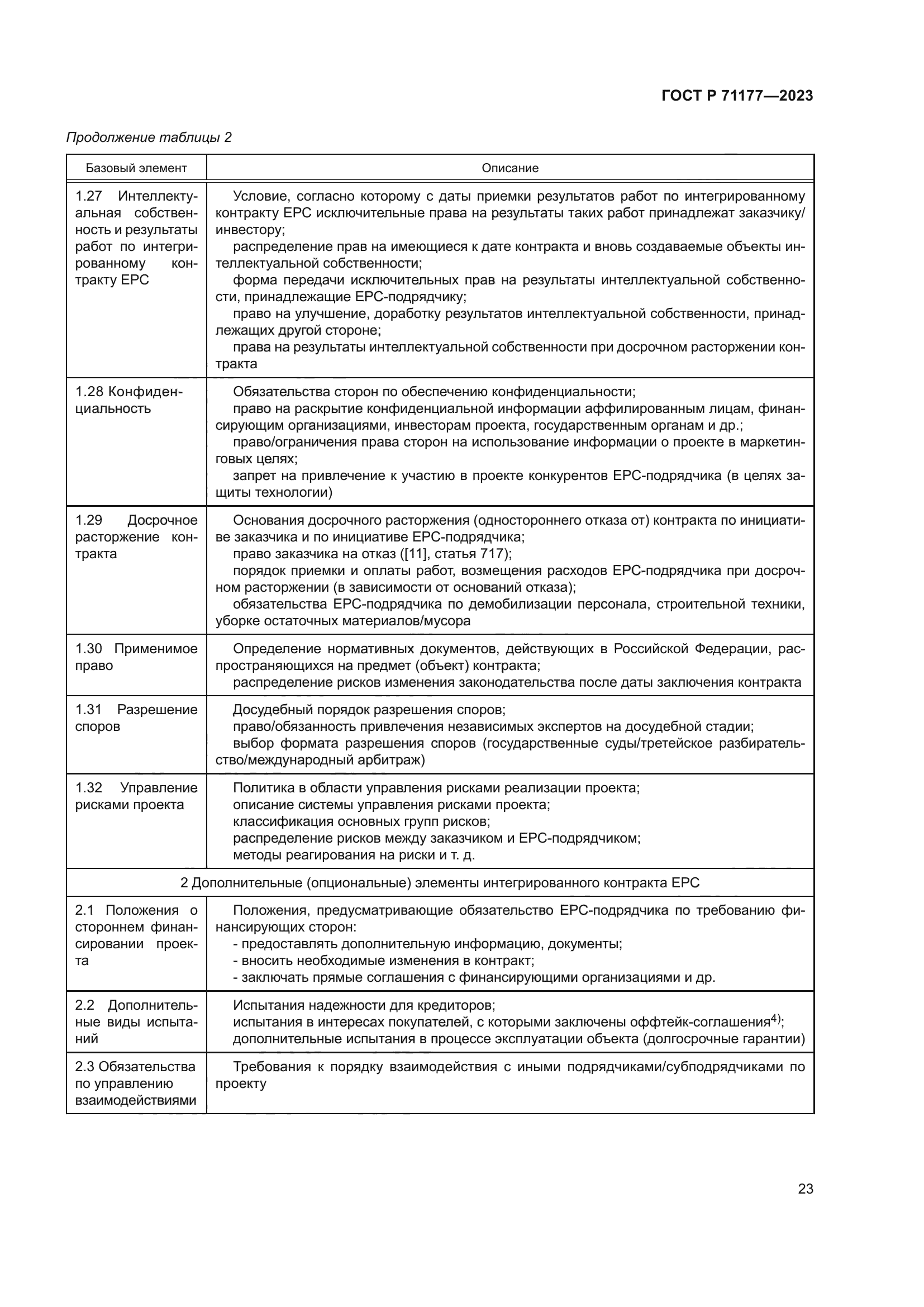 ГОСТ Р 71177-2023