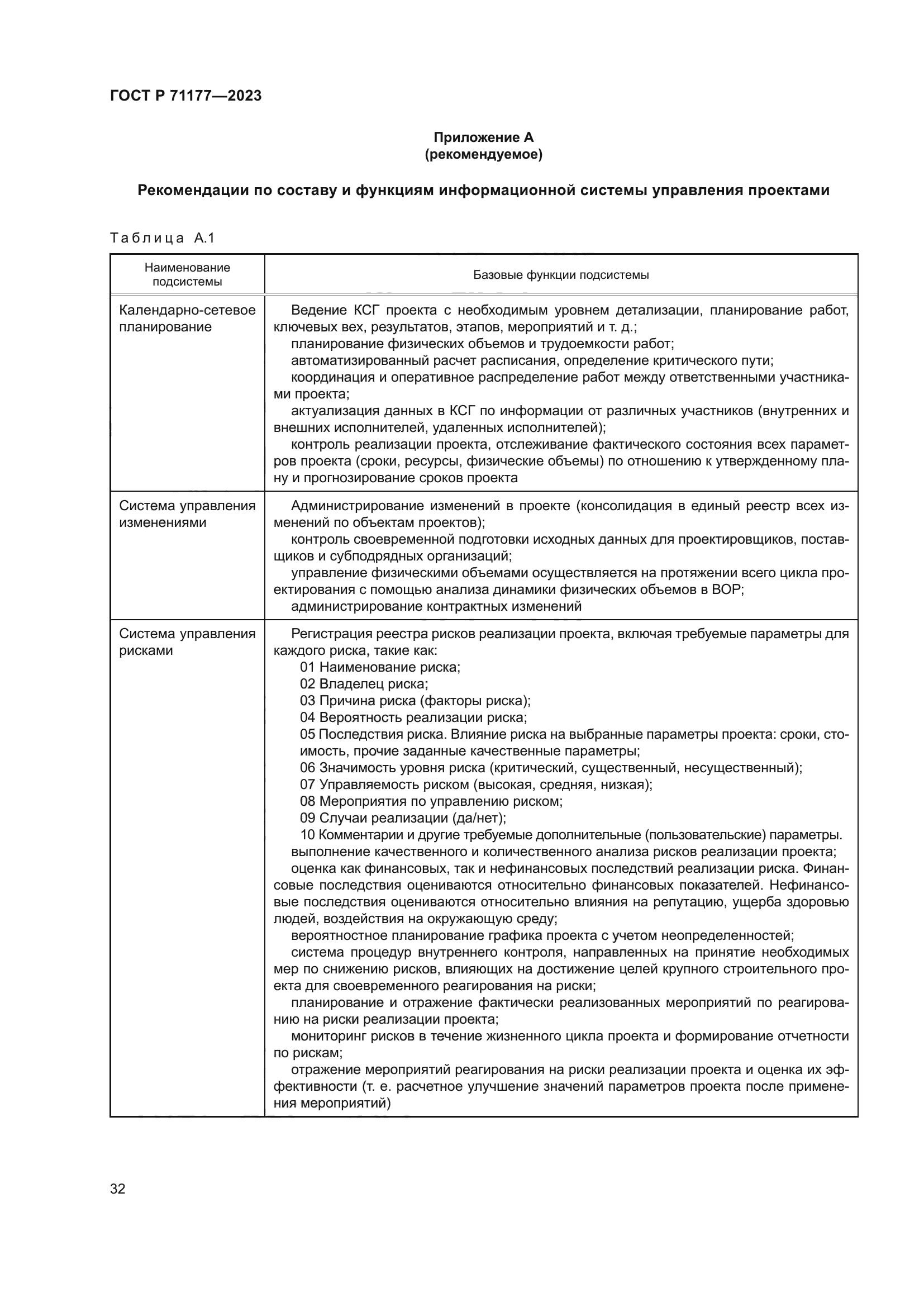 ГОСТ Р 71177-2023