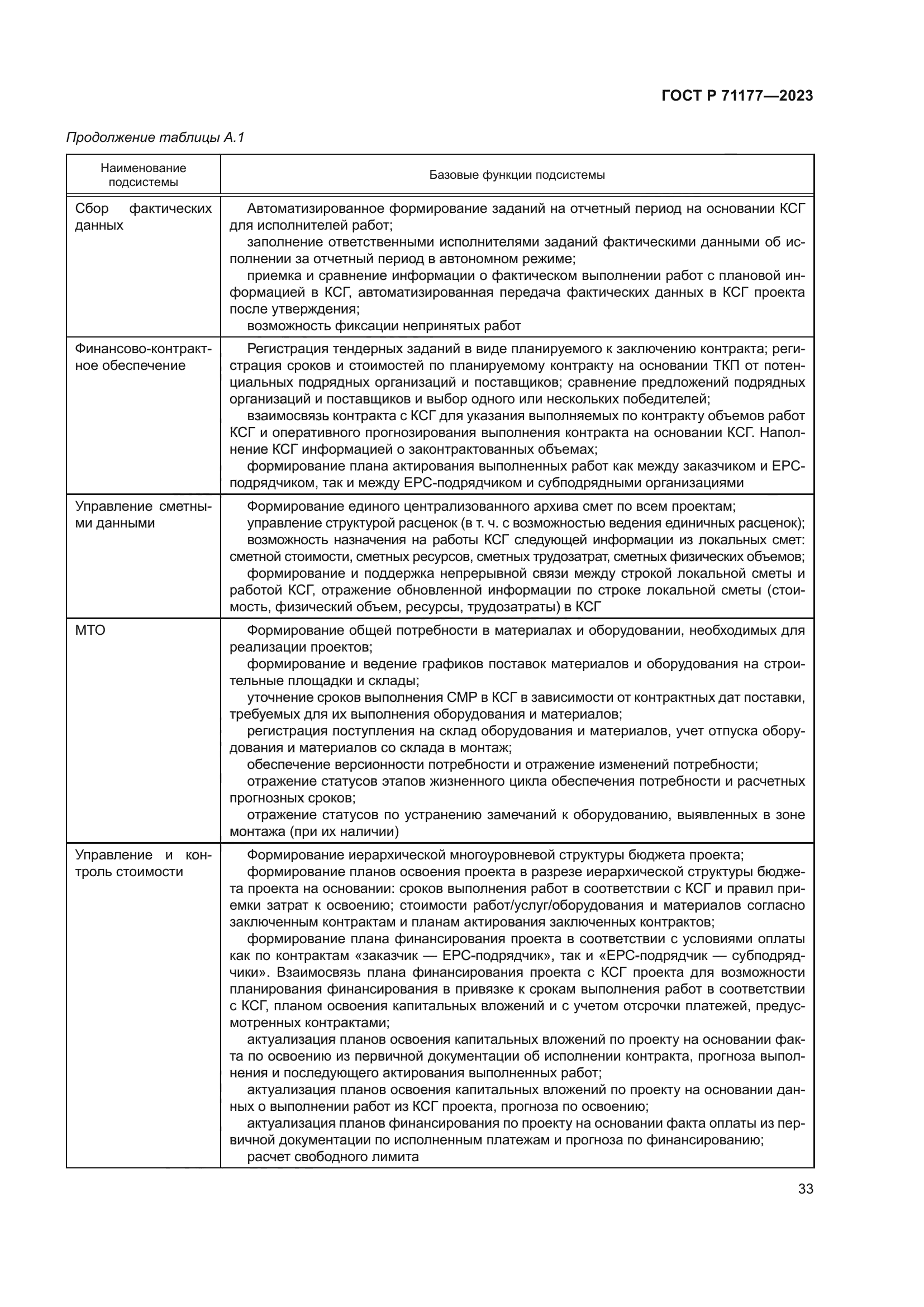 ГОСТ Р 71177-2023