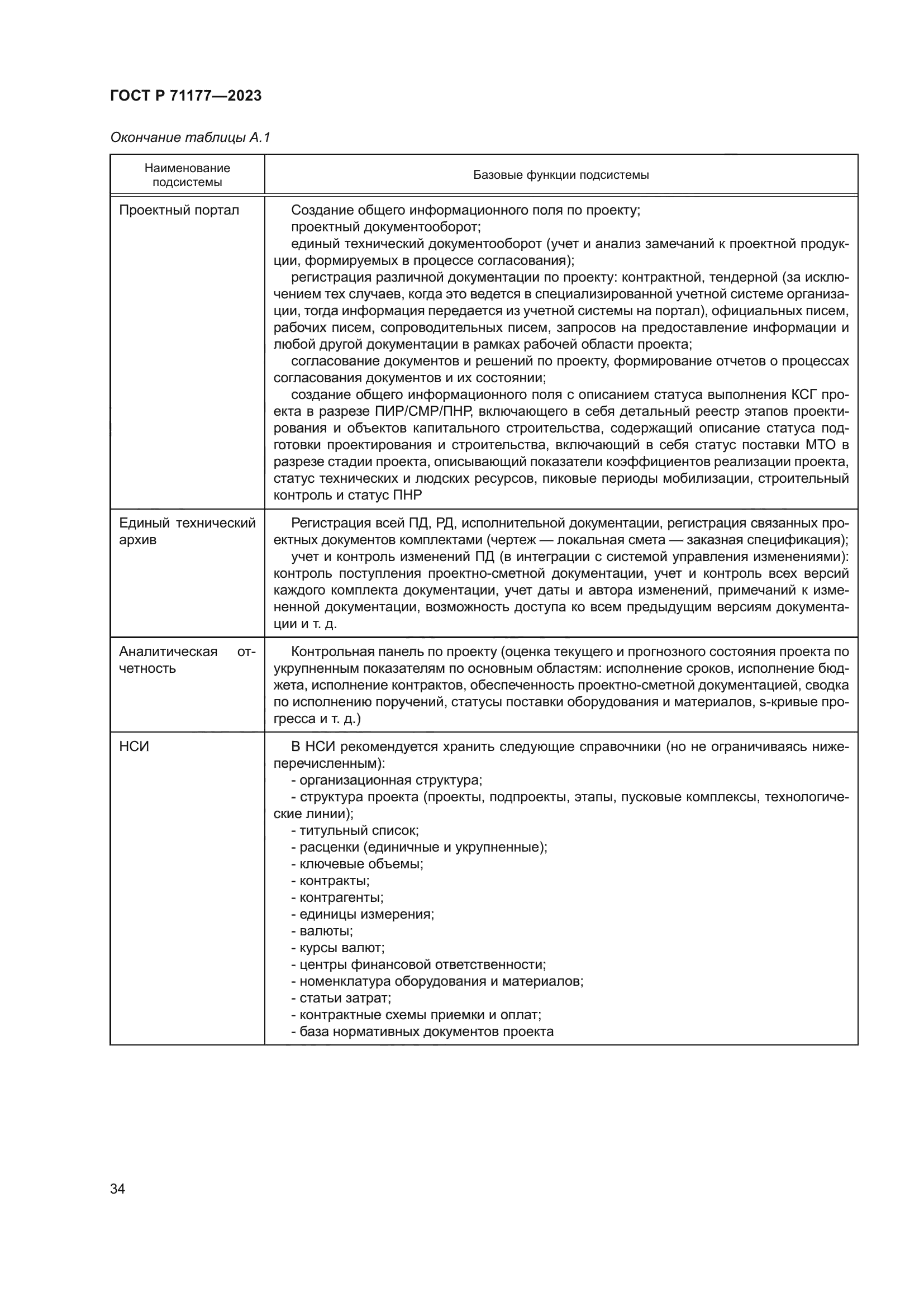 ГОСТ Р 71177-2023