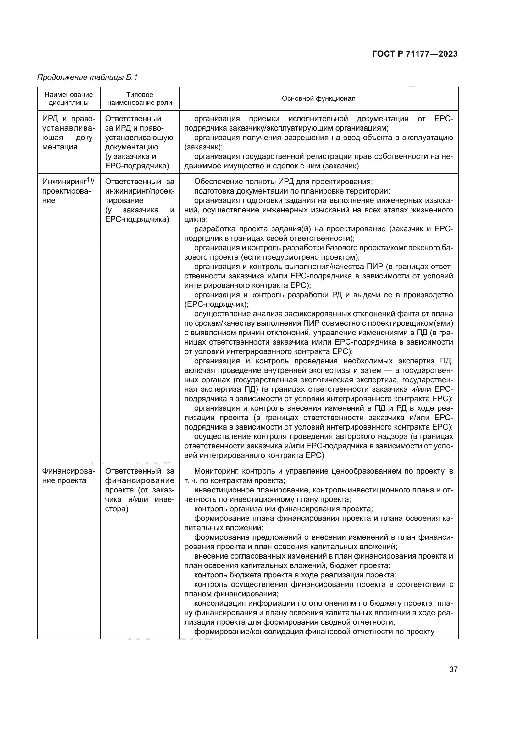 ГОСТ Р 71177-2023