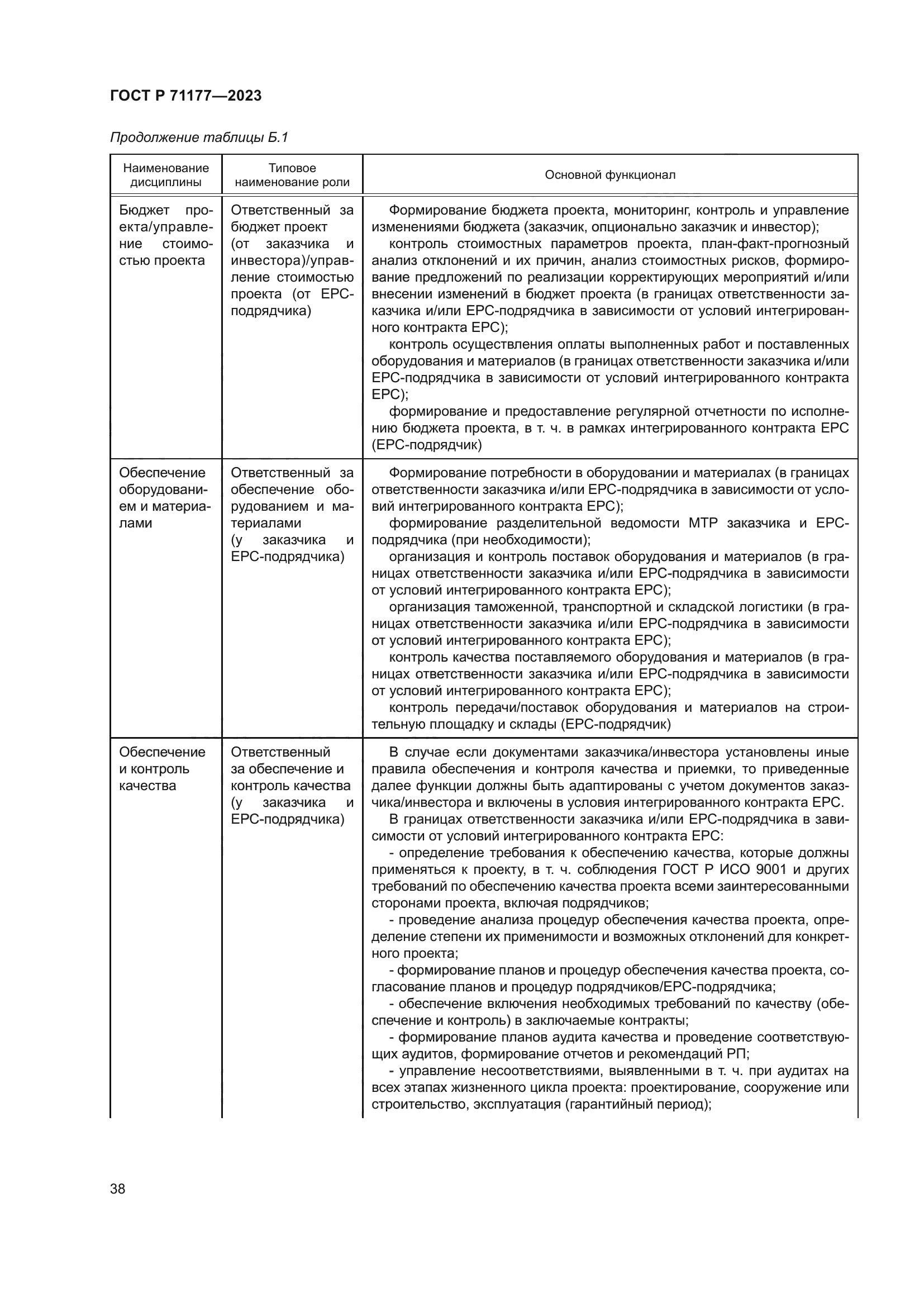 ГОСТ Р 71177-2023