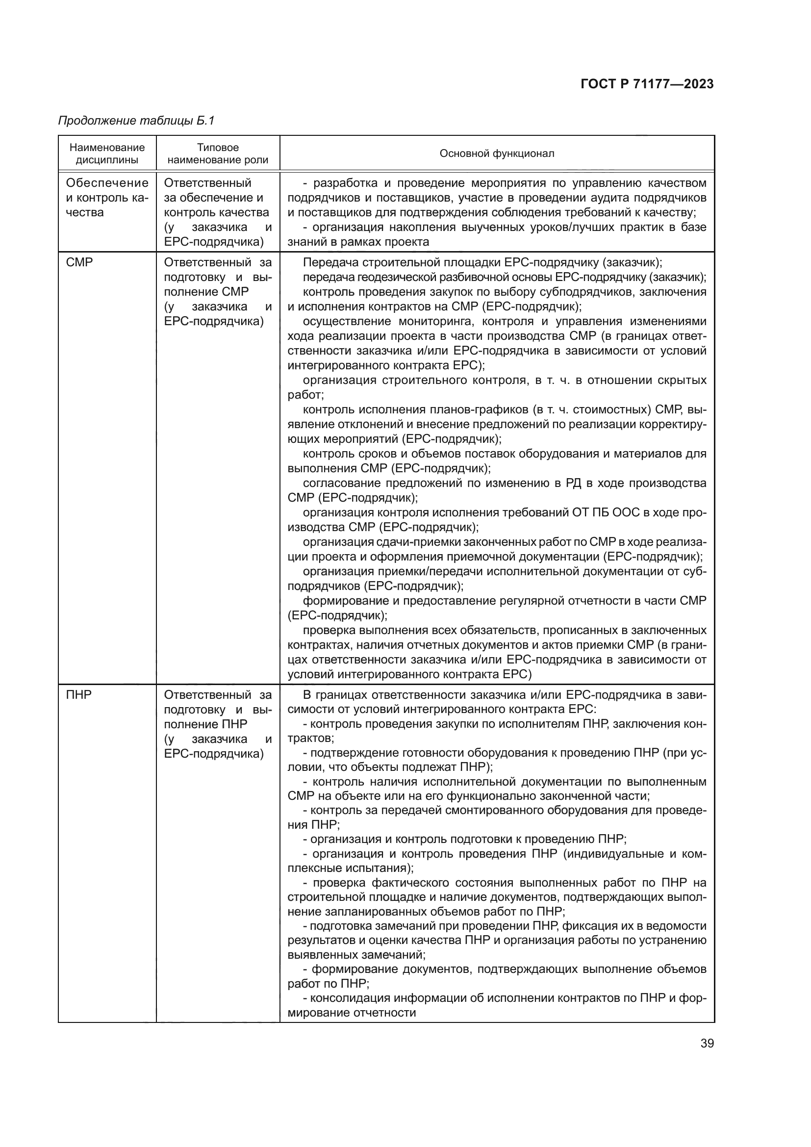 ГОСТ Р 71177-2023