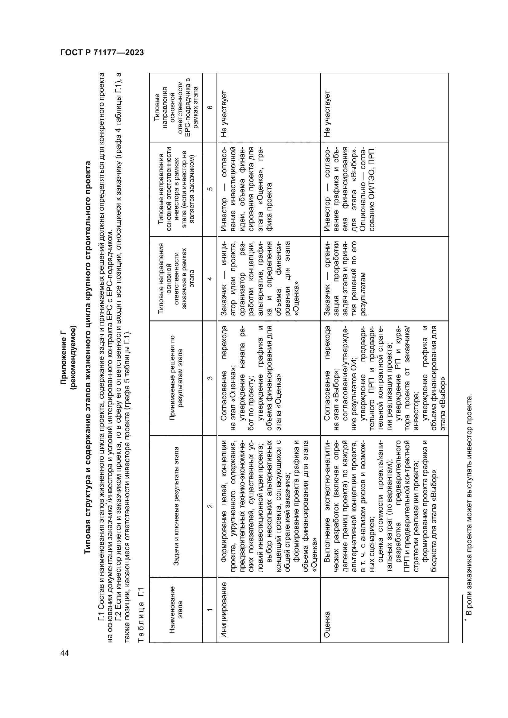 ГОСТ Р 71177-2023