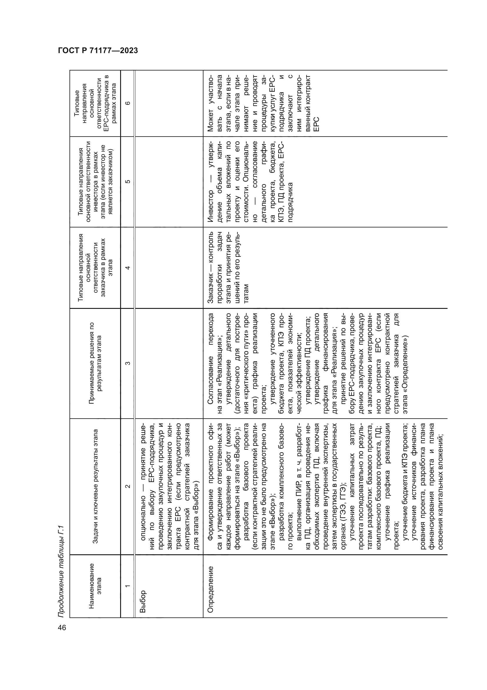 ГОСТ Р 71177-2023