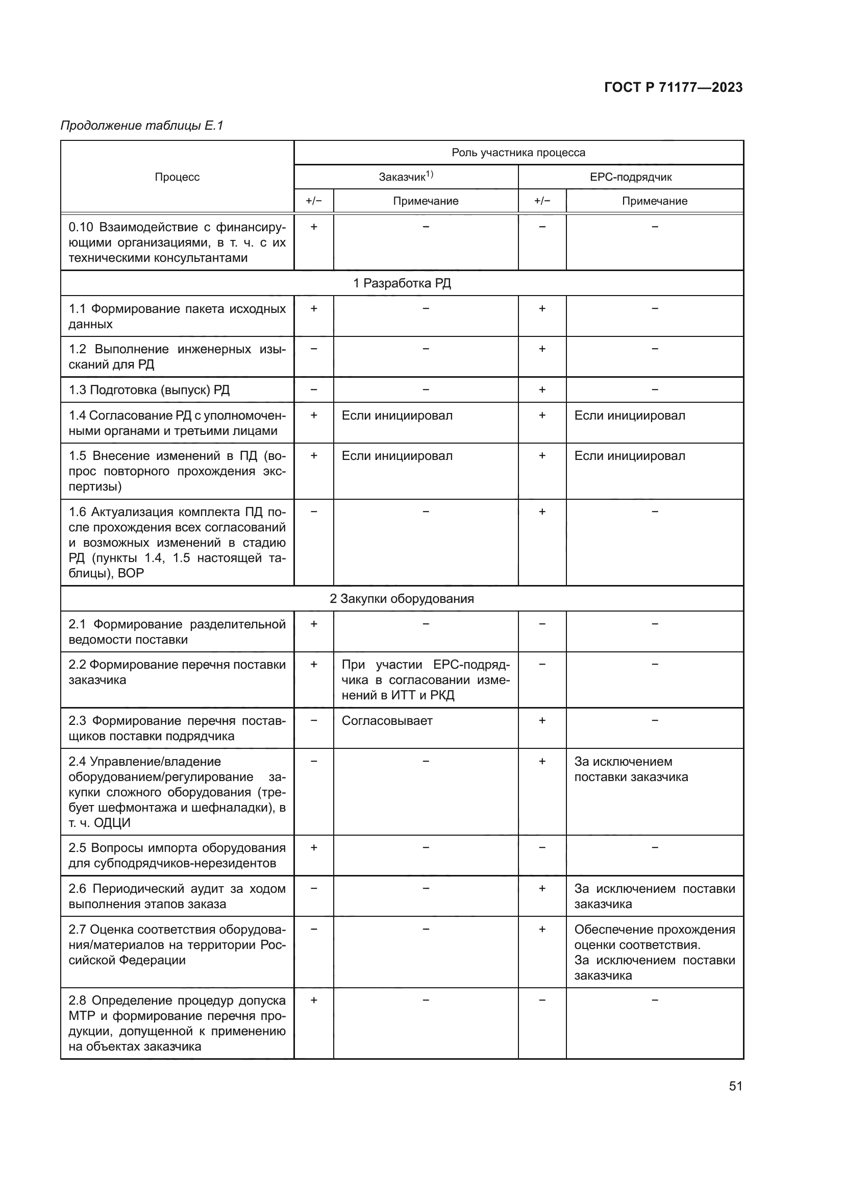 ГОСТ Р 71177-2023