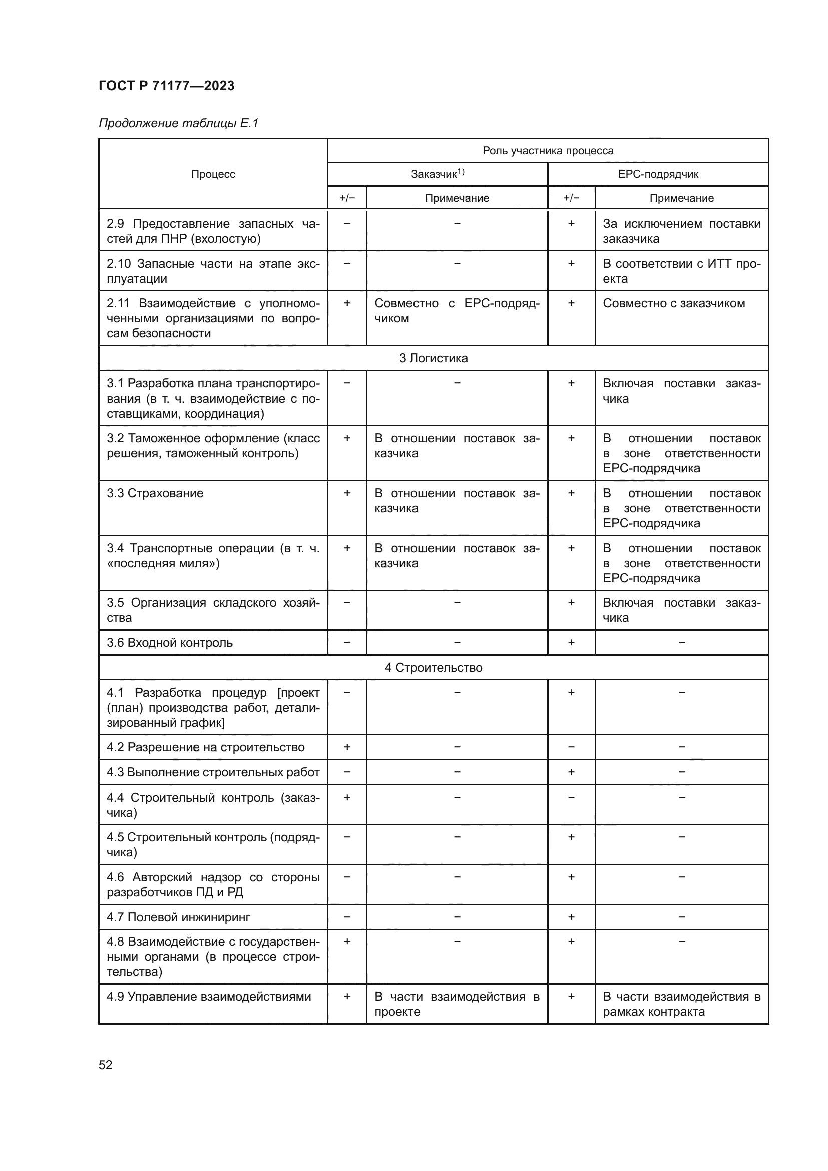 ГОСТ Р 71177-2023