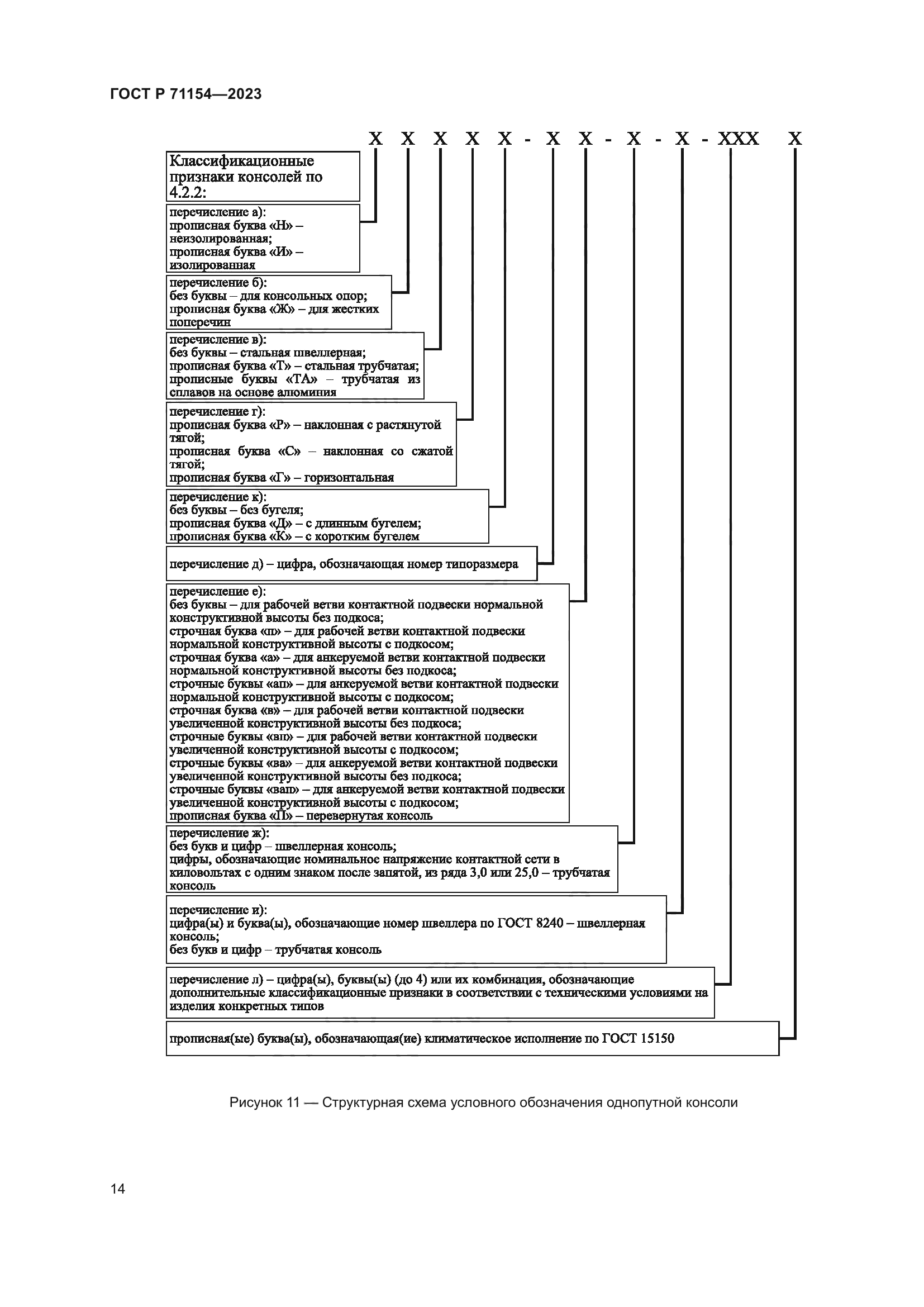 ГОСТ Р 71154-2023