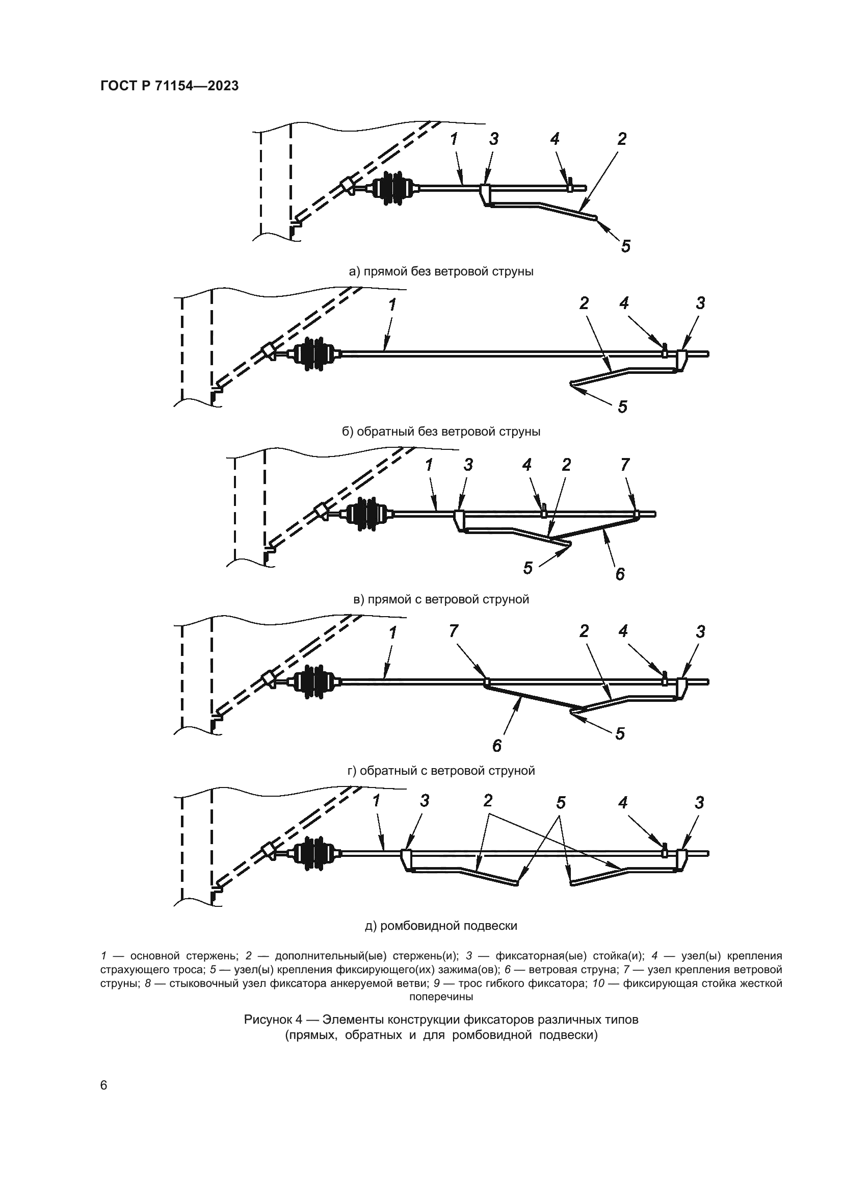 ГОСТ Р 71154-2023