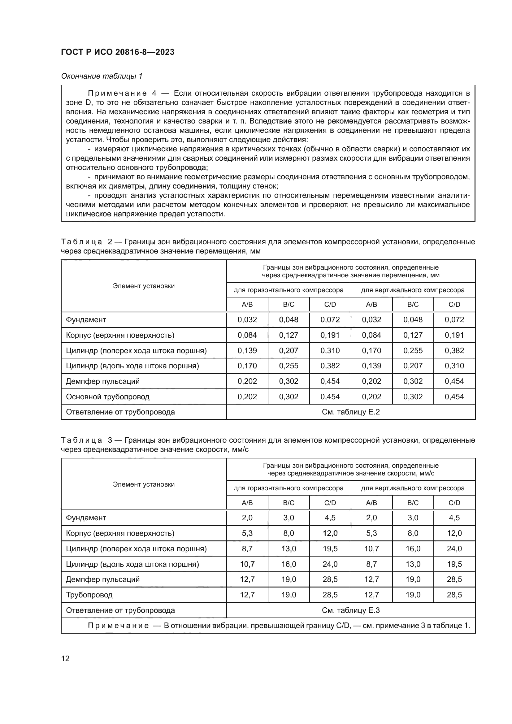 ГОСТ Р ИСО 20816-8-2023