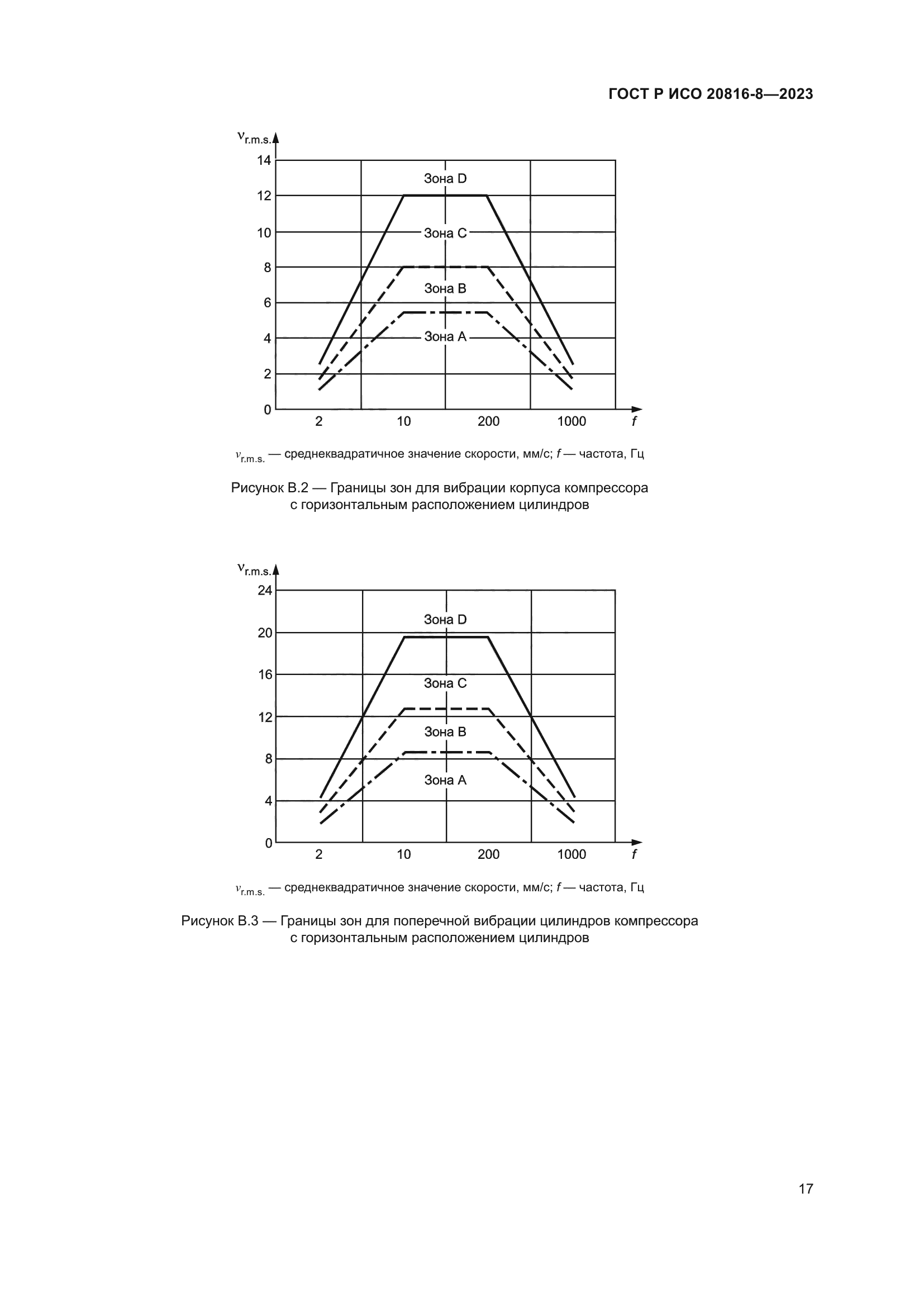 ГОСТ Р ИСО 20816-8-2023