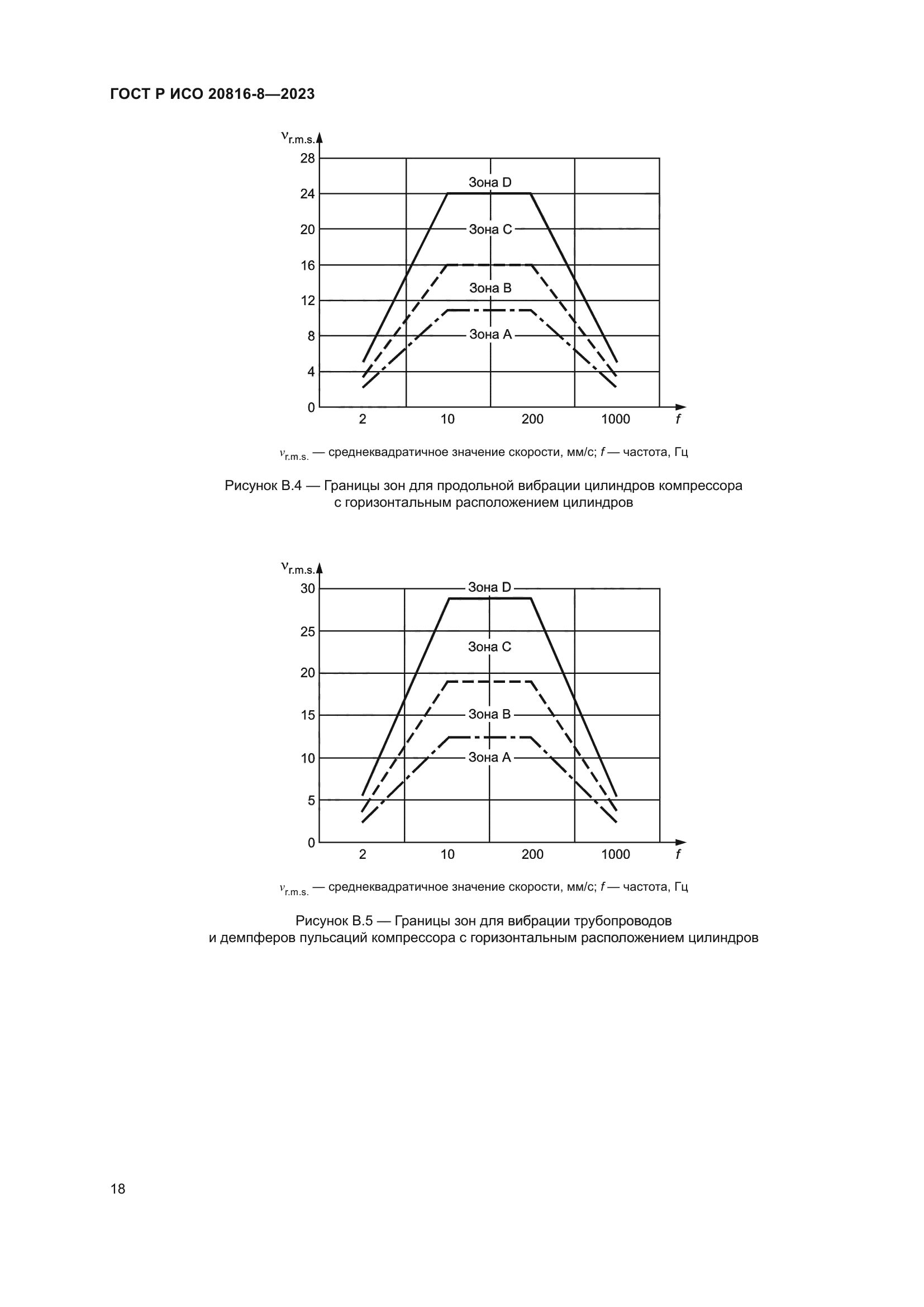 ГОСТ Р ИСО 20816-8-2023
