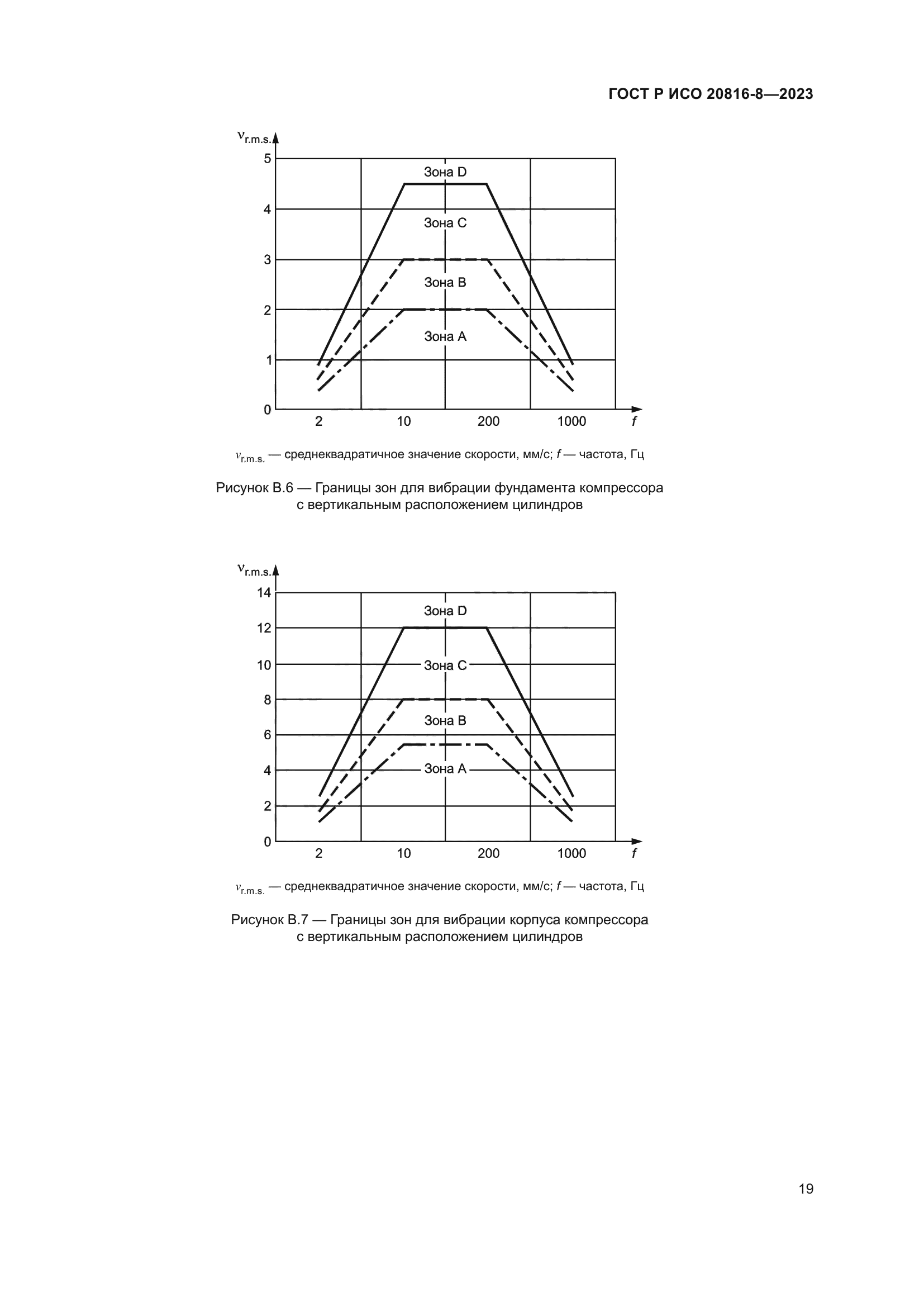 ГОСТ Р ИСО 20816-8-2023