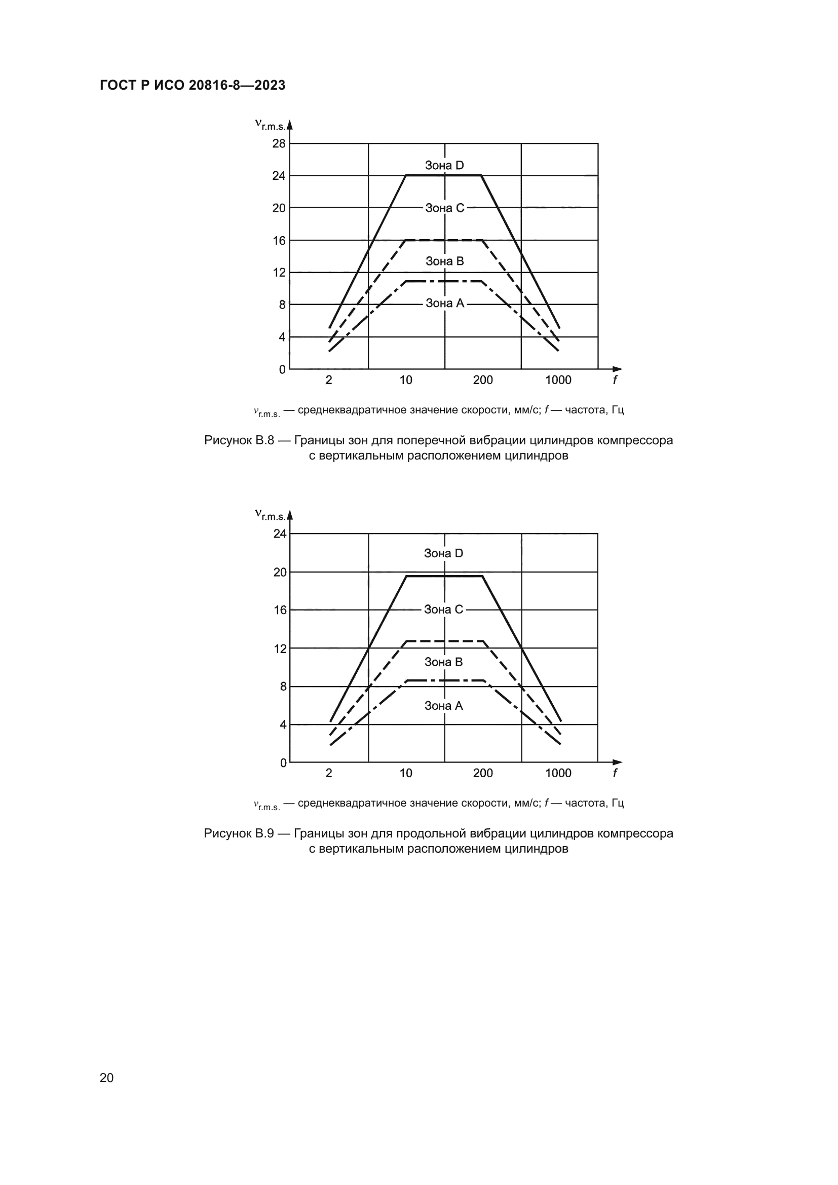 ГОСТ Р ИСО 20816-8-2023
