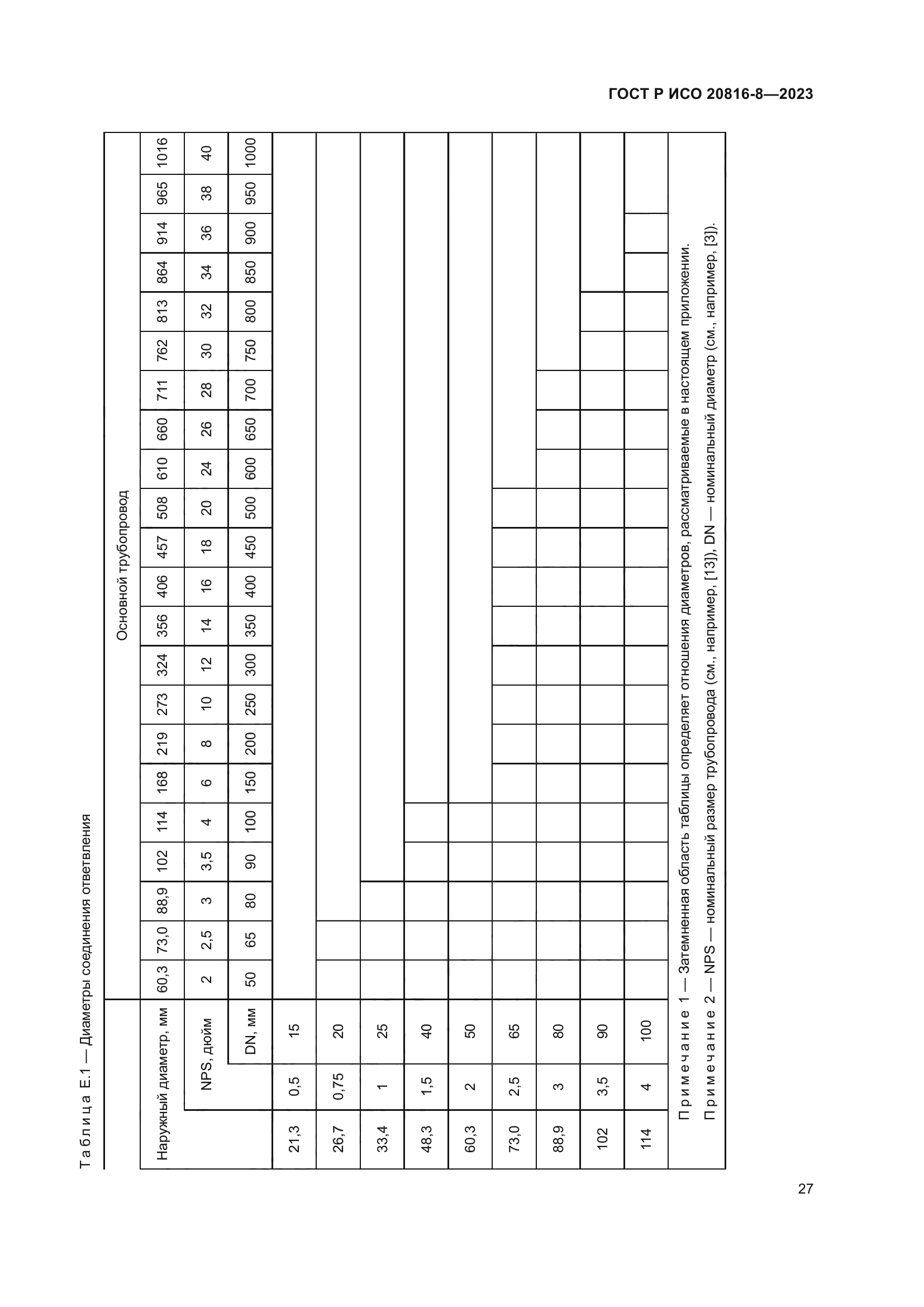 ГОСТ Р ИСО 20816-8-2023