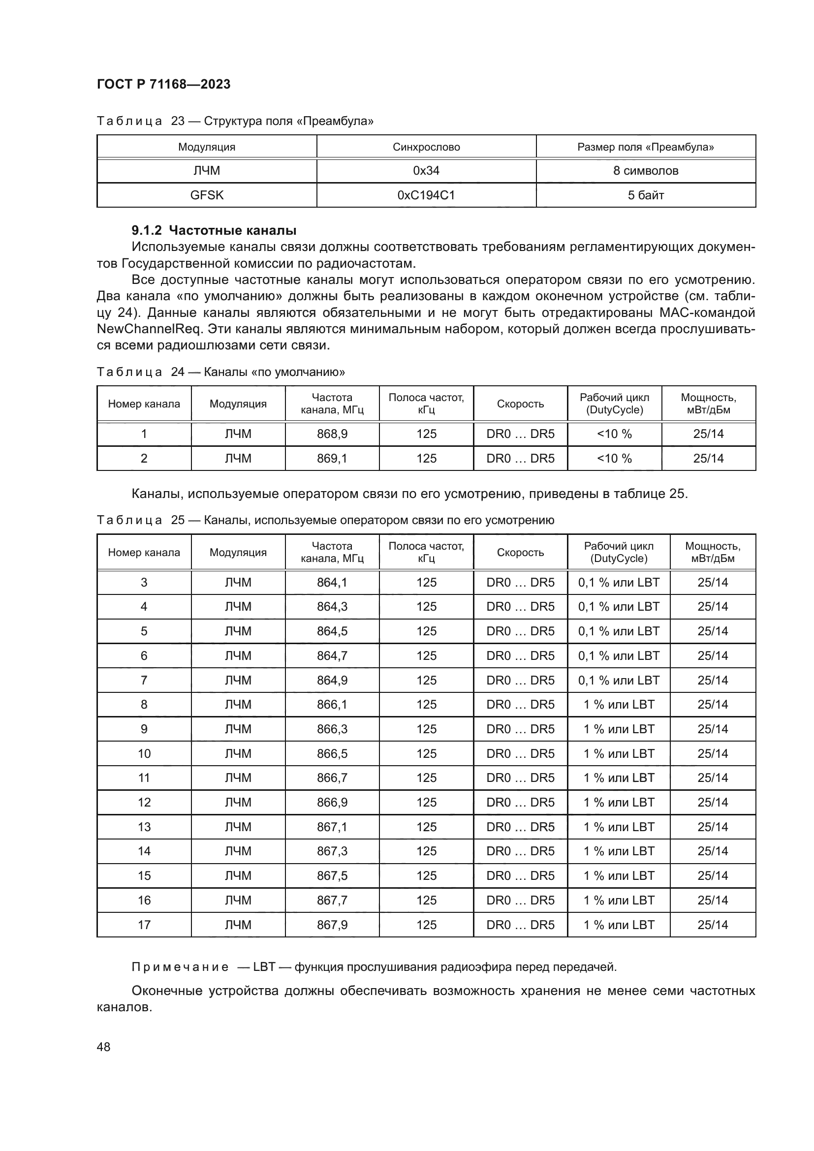 ГОСТ Р 71168-2023