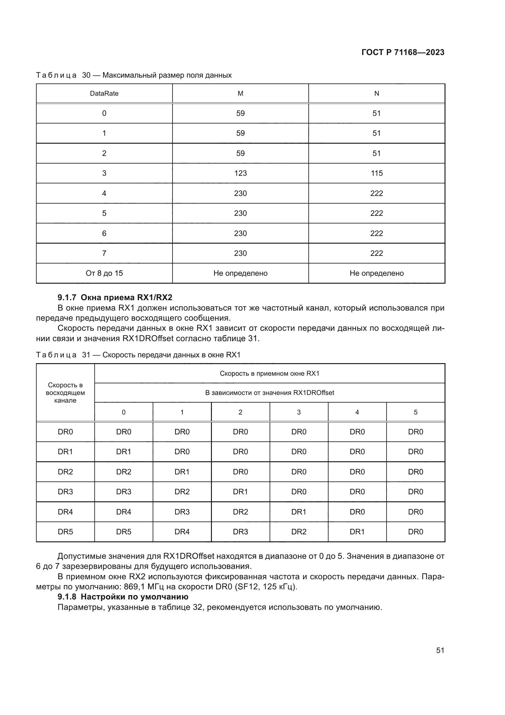 ГОСТ Р 71168-2023