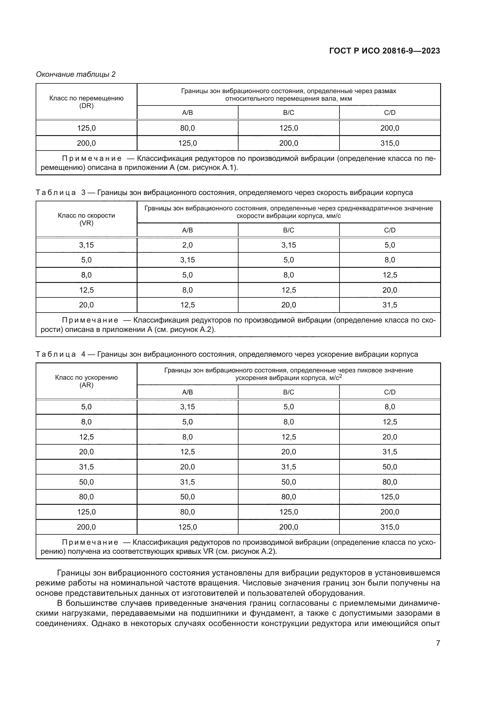 ГОСТ Р ИСО 20816-9-2023