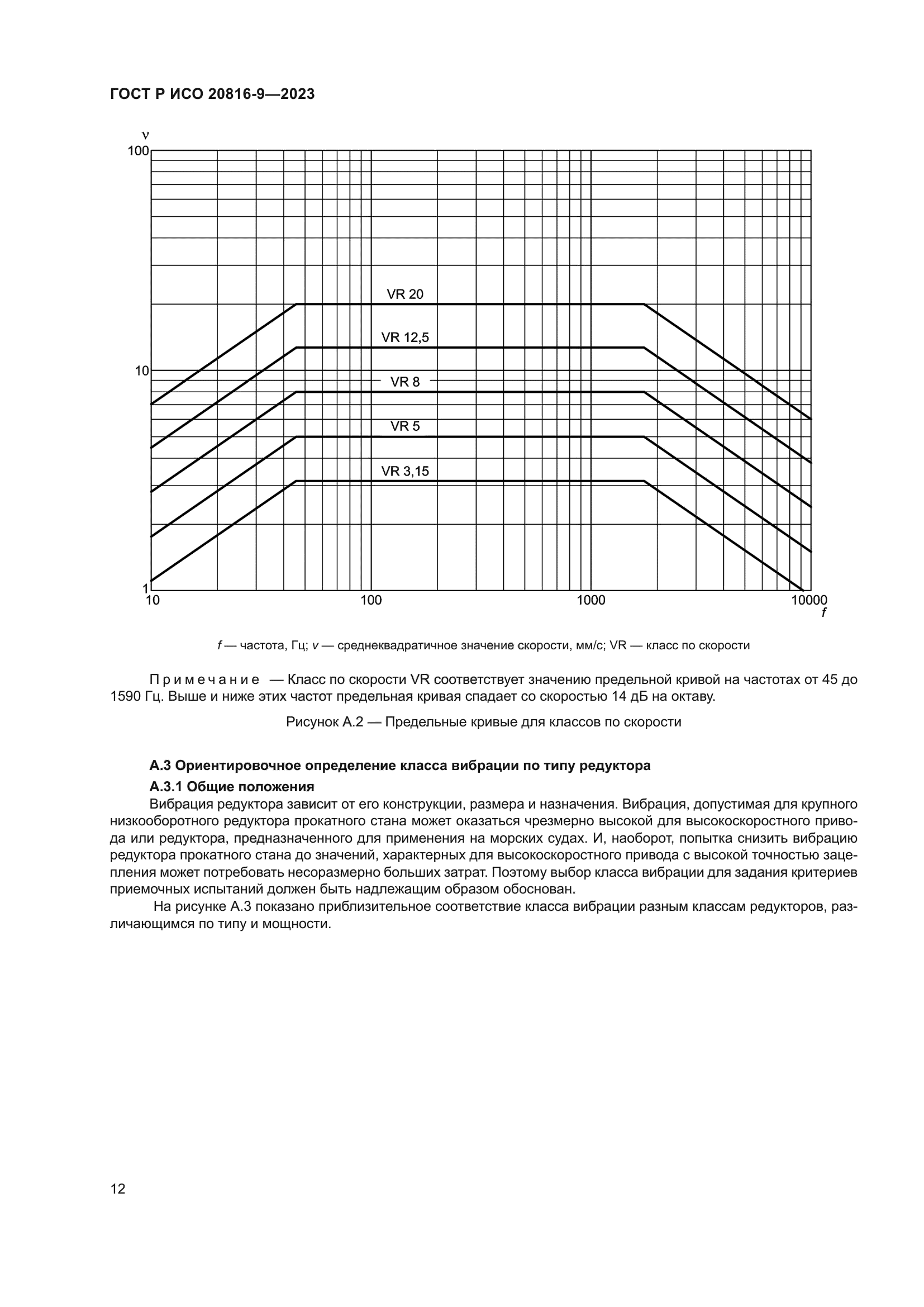 ГОСТ Р ИСО 20816-9-2023