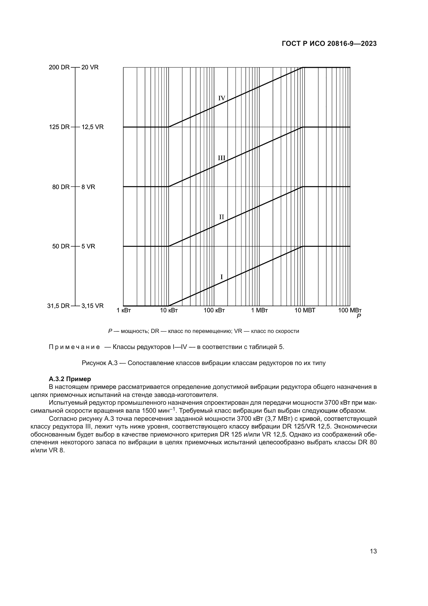 ГОСТ Р ИСО 20816-9-2023