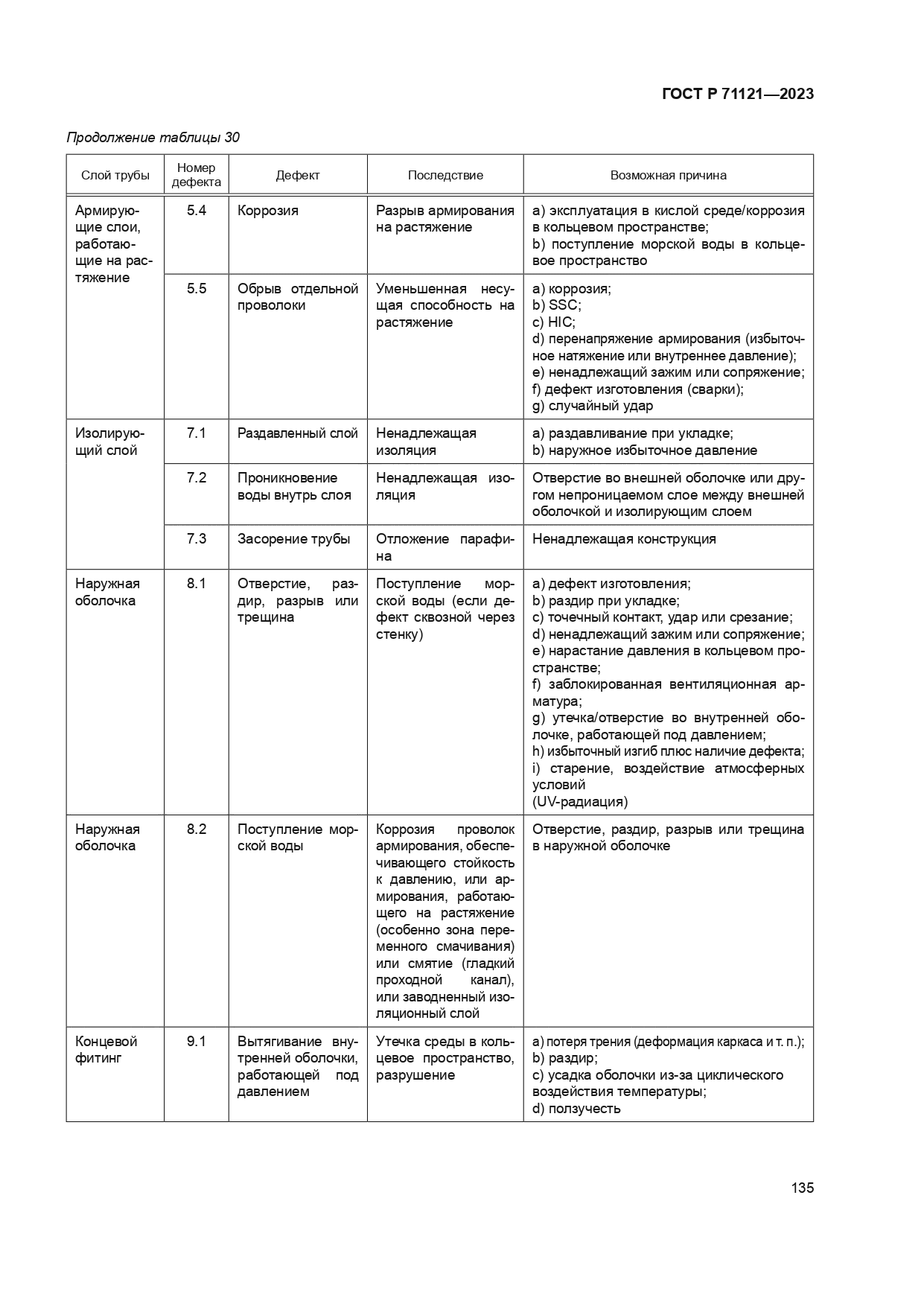ГОСТ Р 71121-2023