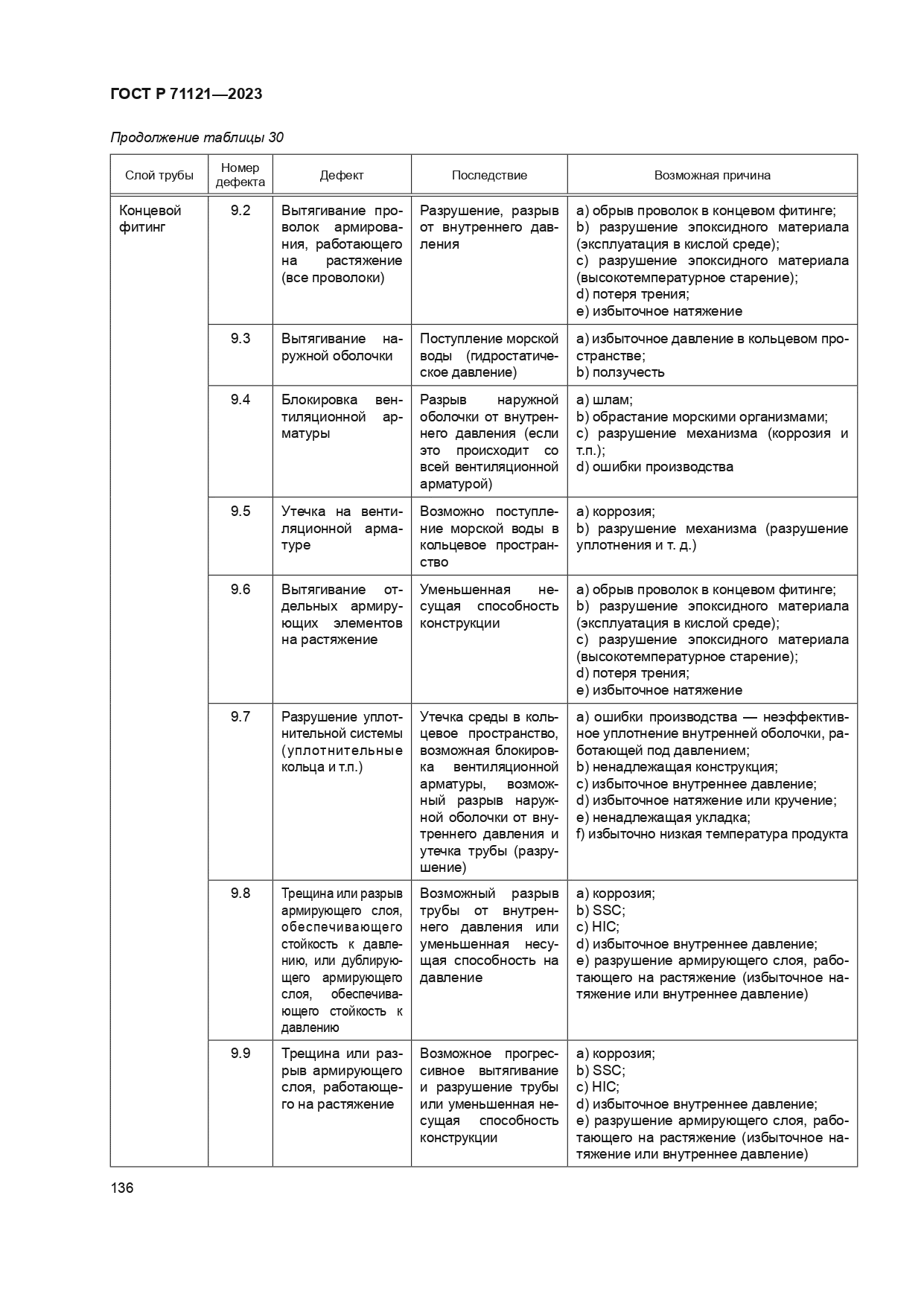 ГОСТ Р 71121-2023