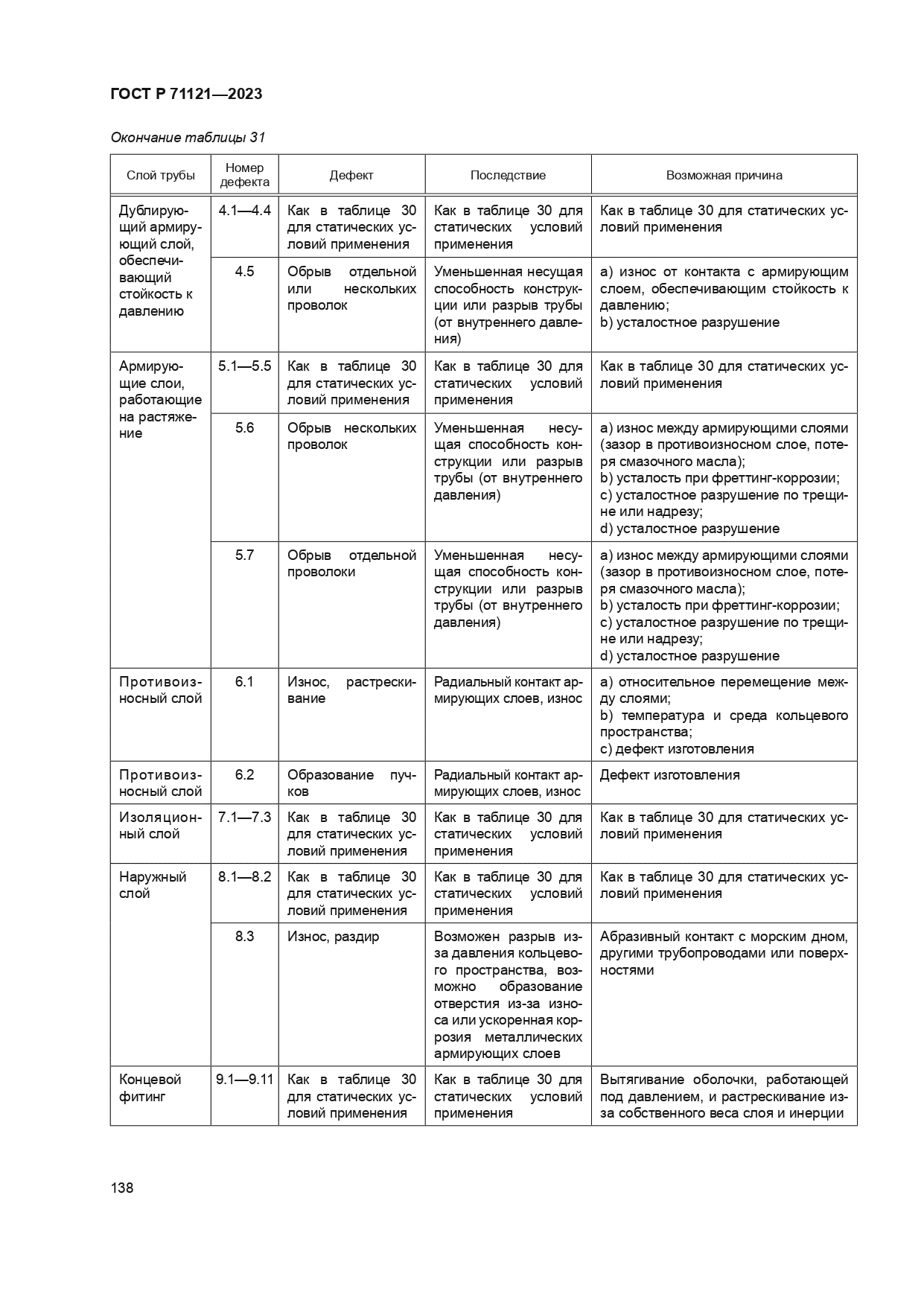ГОСТ Р 71121-2023