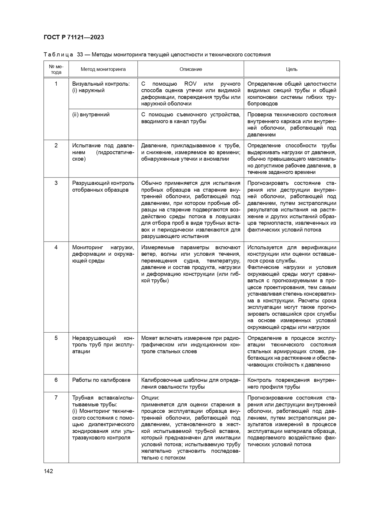 ГОСТ Р 71121-2023