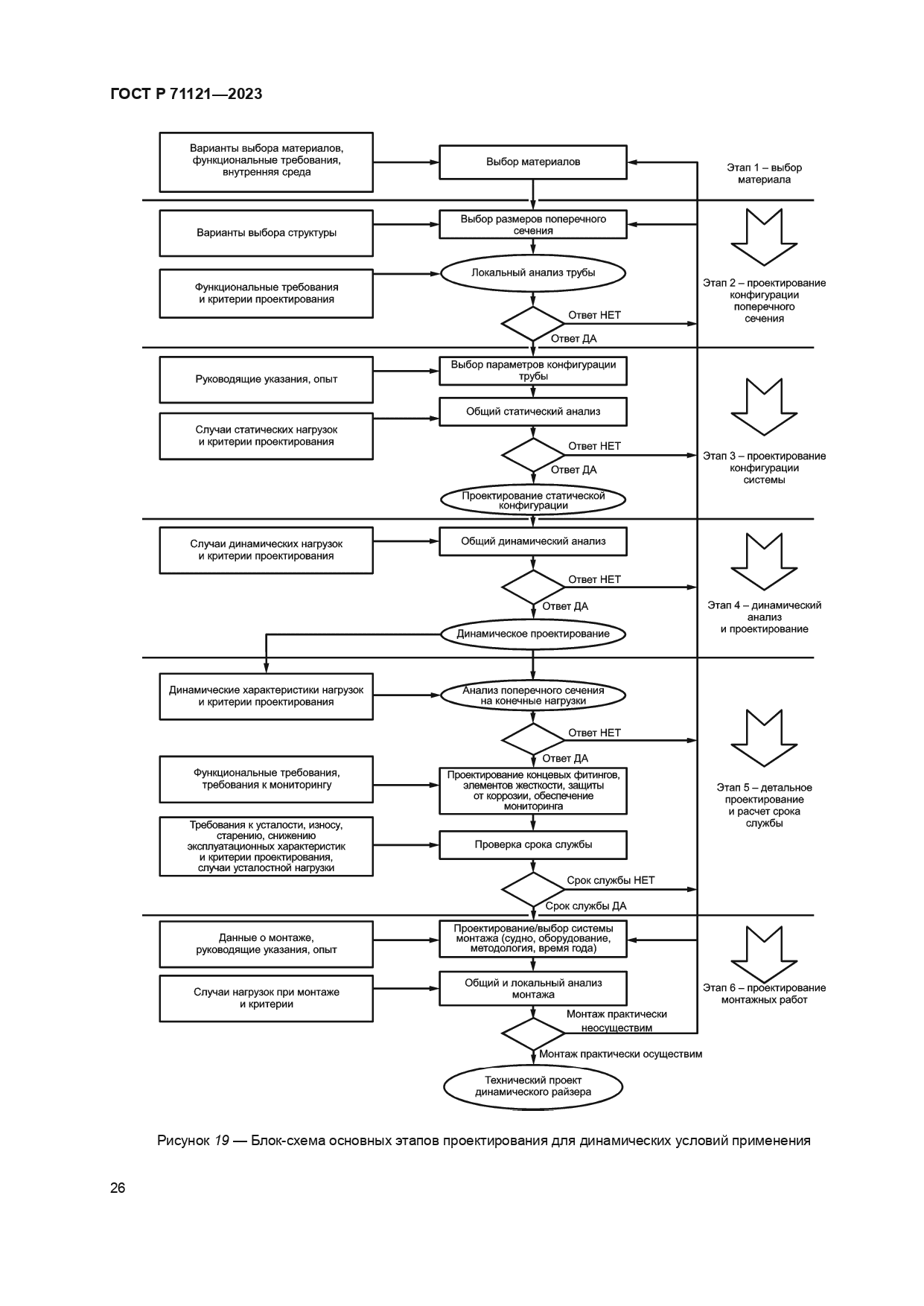 ГОСТ Р 71121-2023