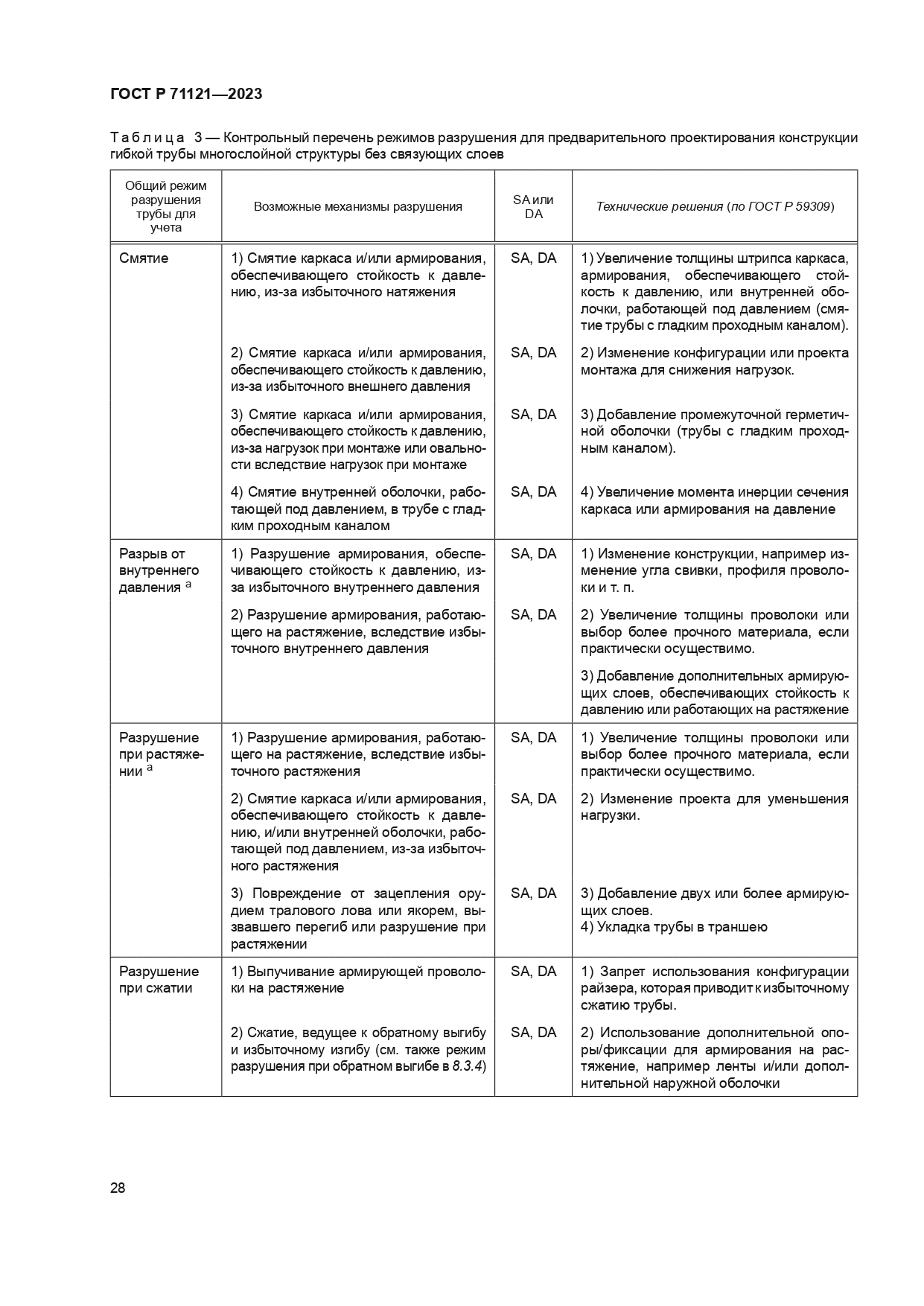 ГОСТ Р 71121-2023