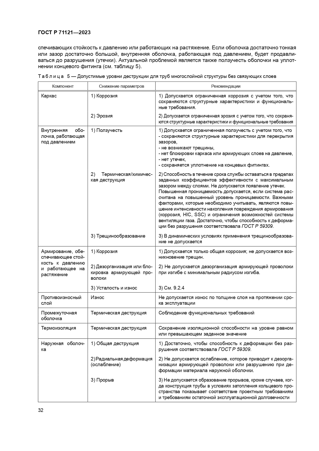 ГОСТ Р 71121-2023