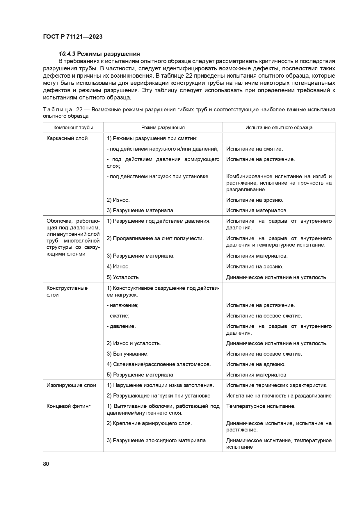 ГОСТ Р 71121-2023