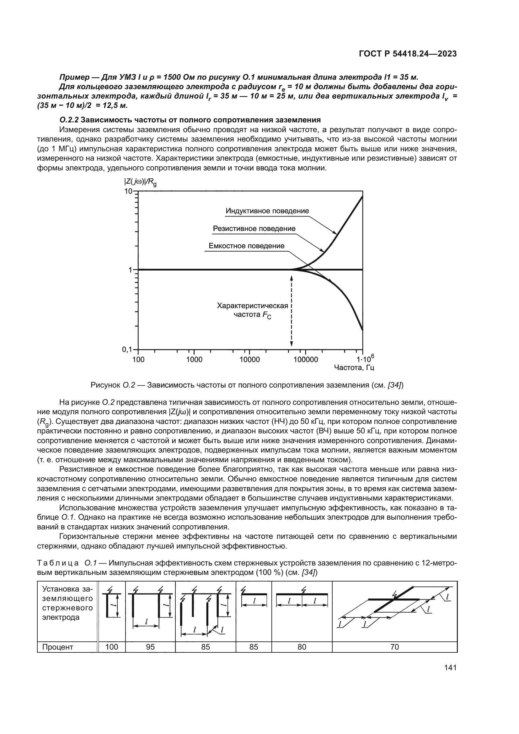 ГОСТ Р 54418.24-2023