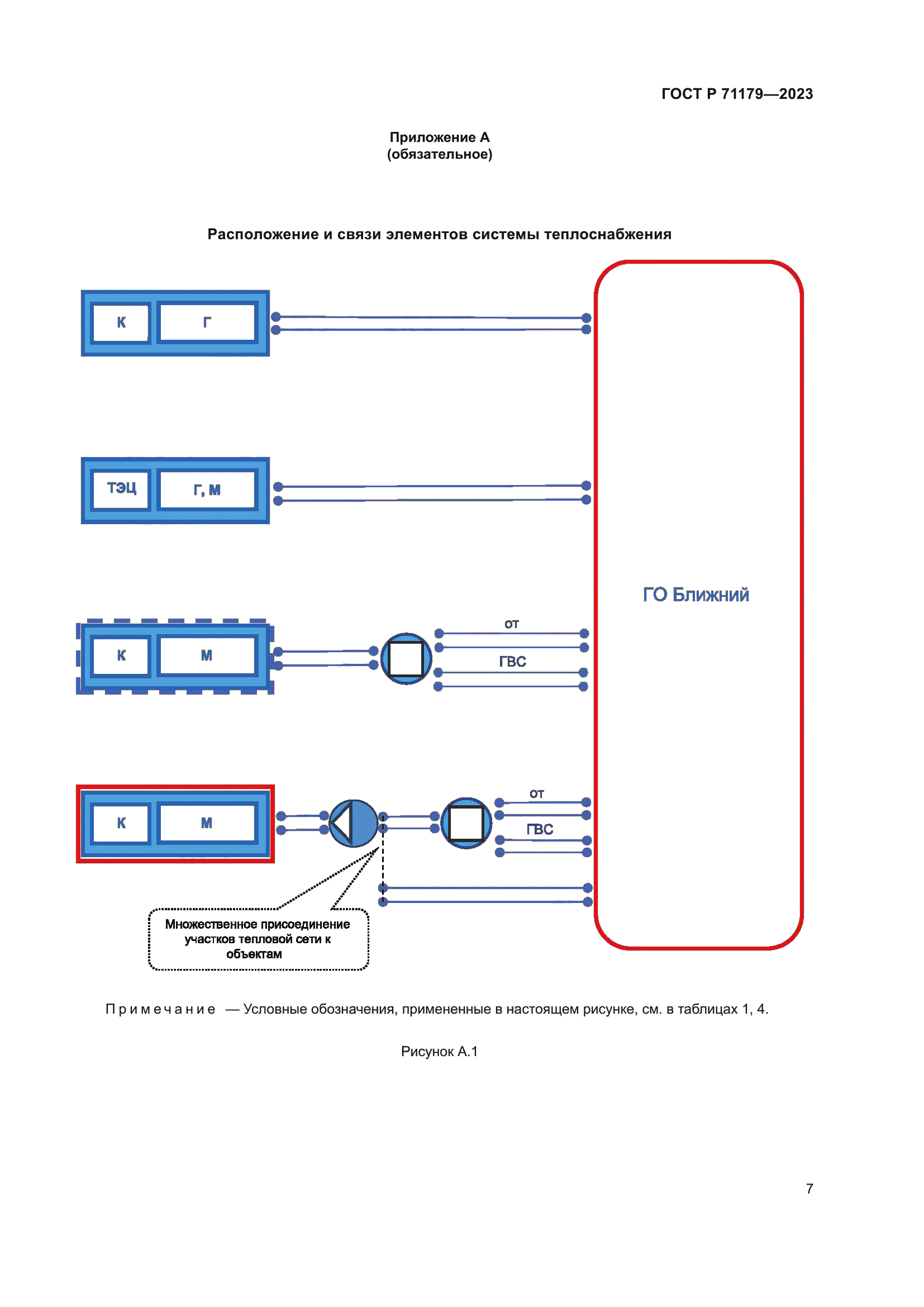 ГОСТ Р 71179-2023