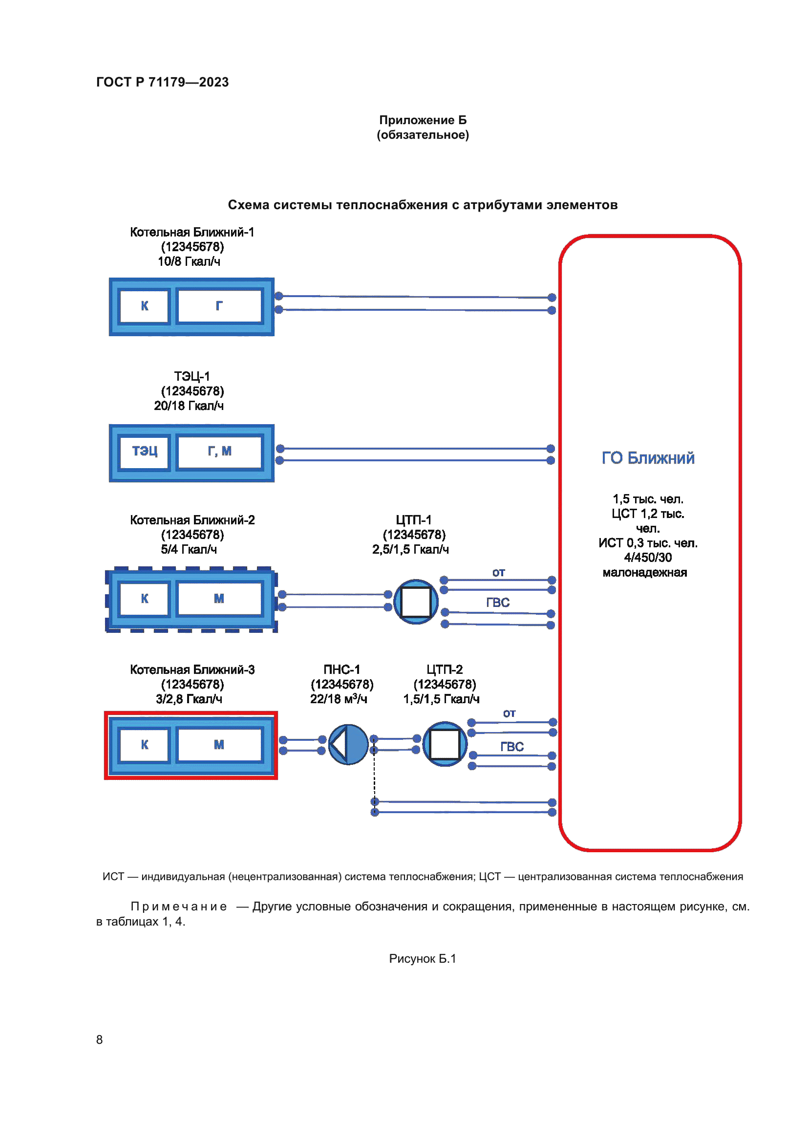 ГОСТ Р 71179-2023