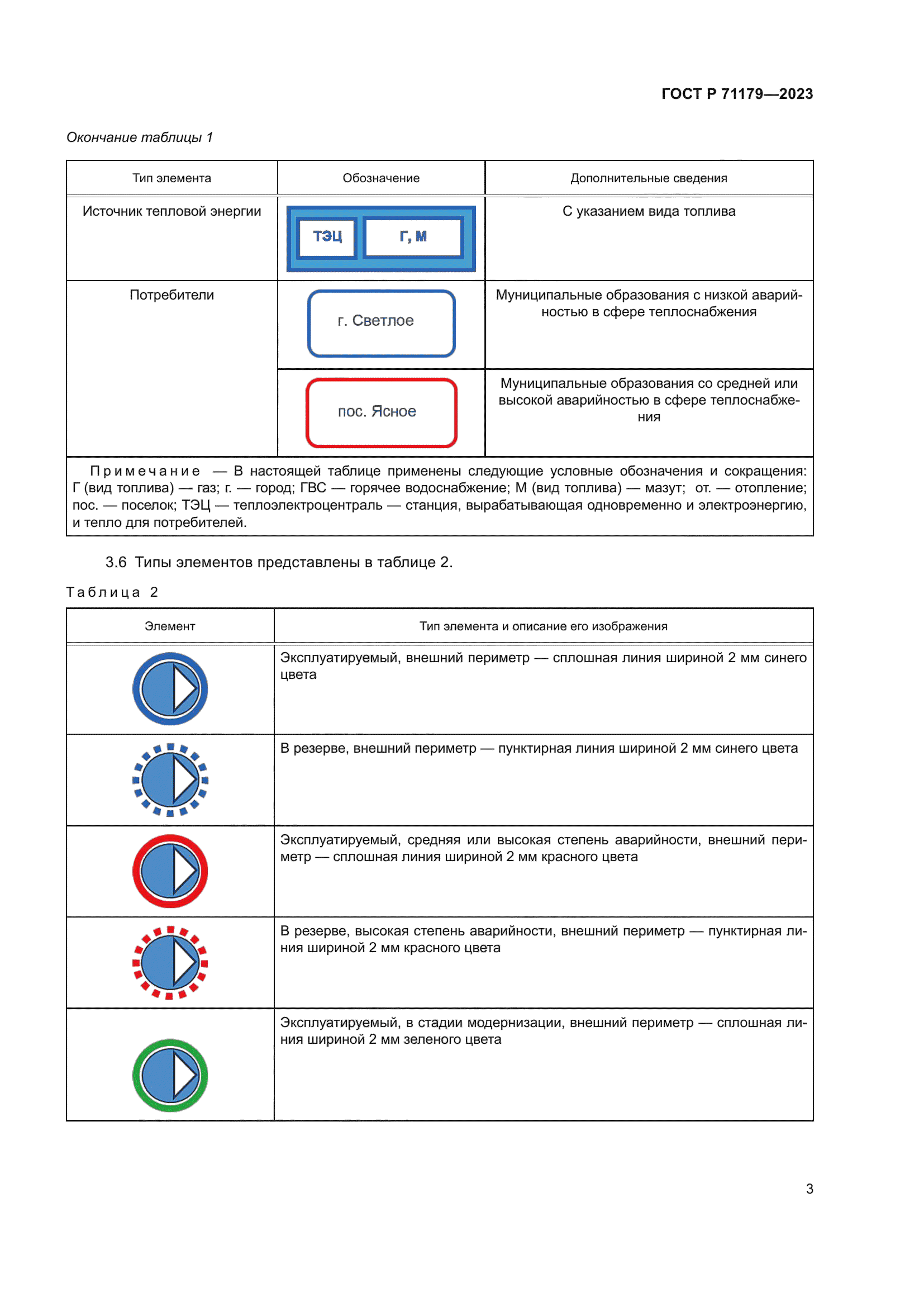 ГОСТ Р 71179-2023
