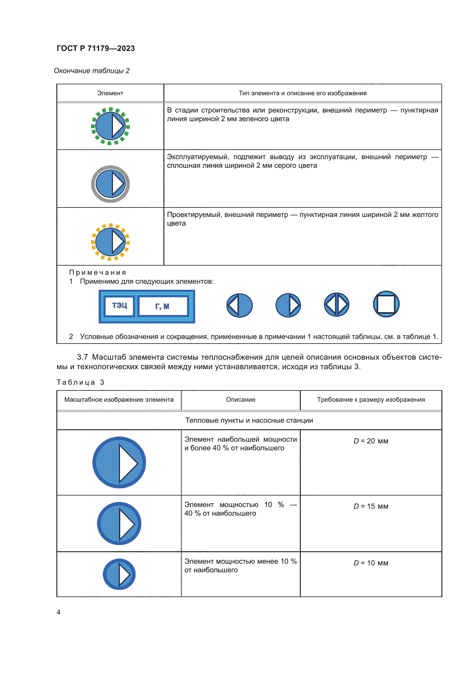 ГОСТ Р 71179-2023