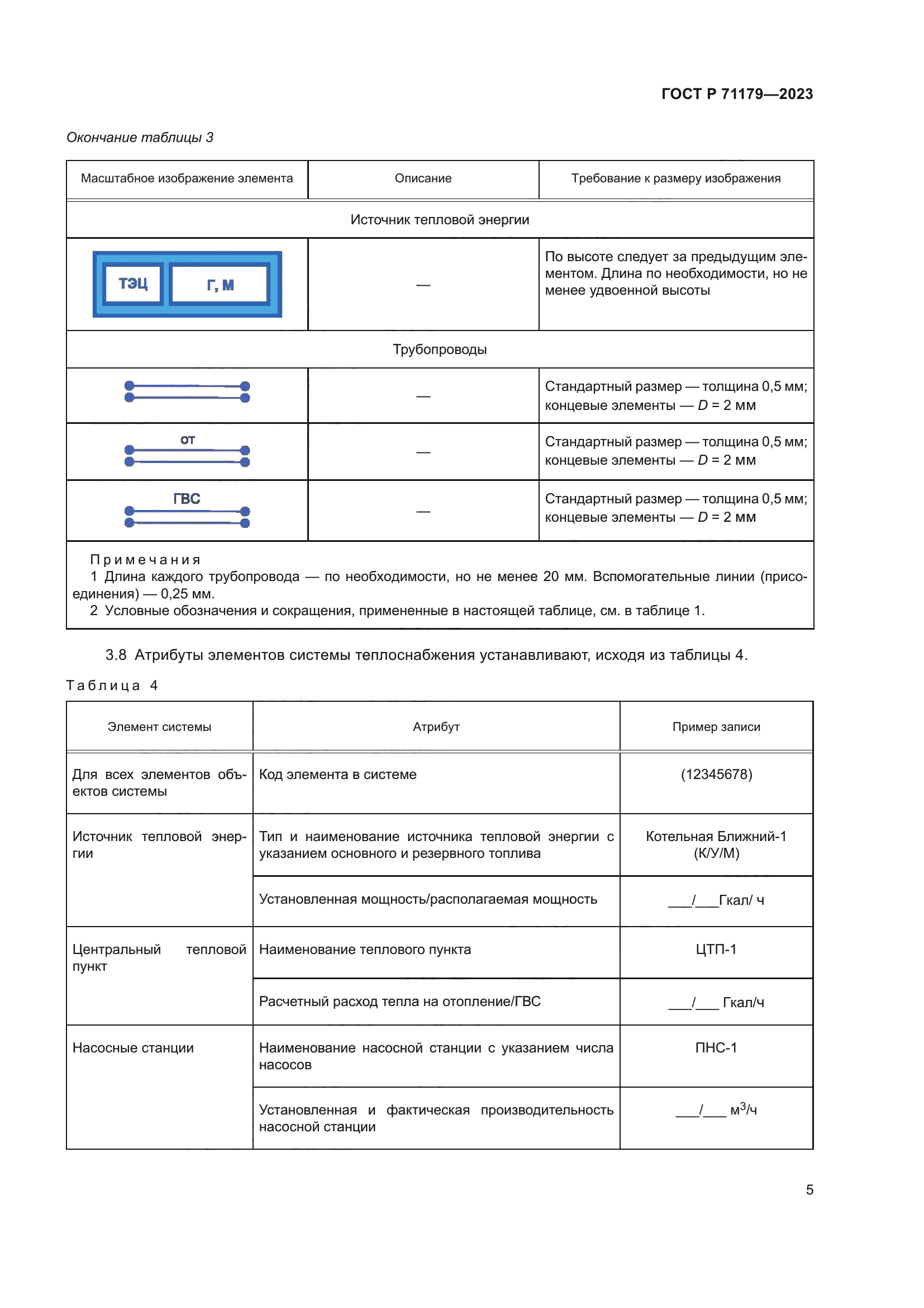 ГОСТ Р 71179-2023